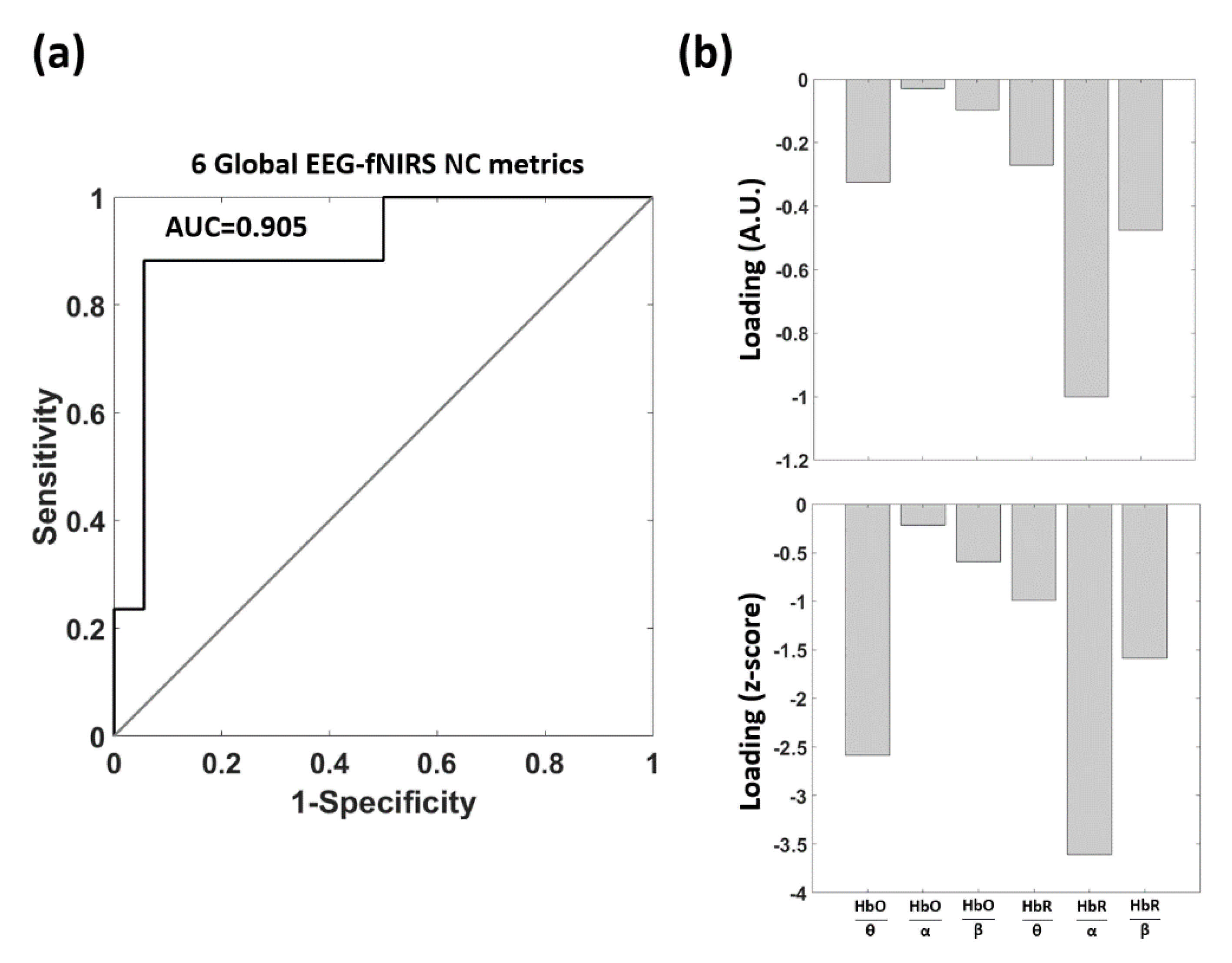 Biomedicines 09 00337 g007 Biomedicines 09 00337 g007