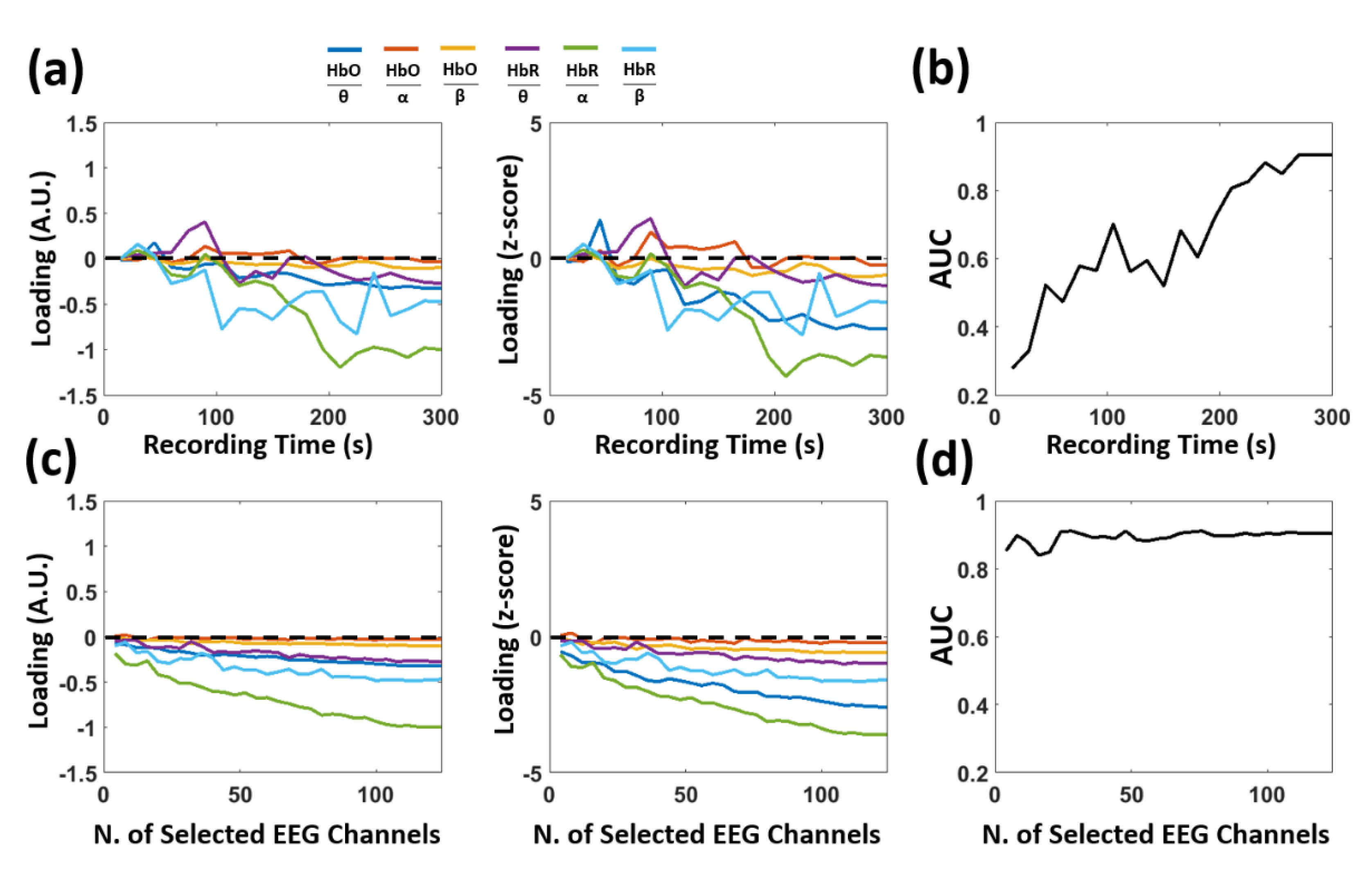 Biomedicines 09 00337 g009 Biomedicines 09 00337 g009