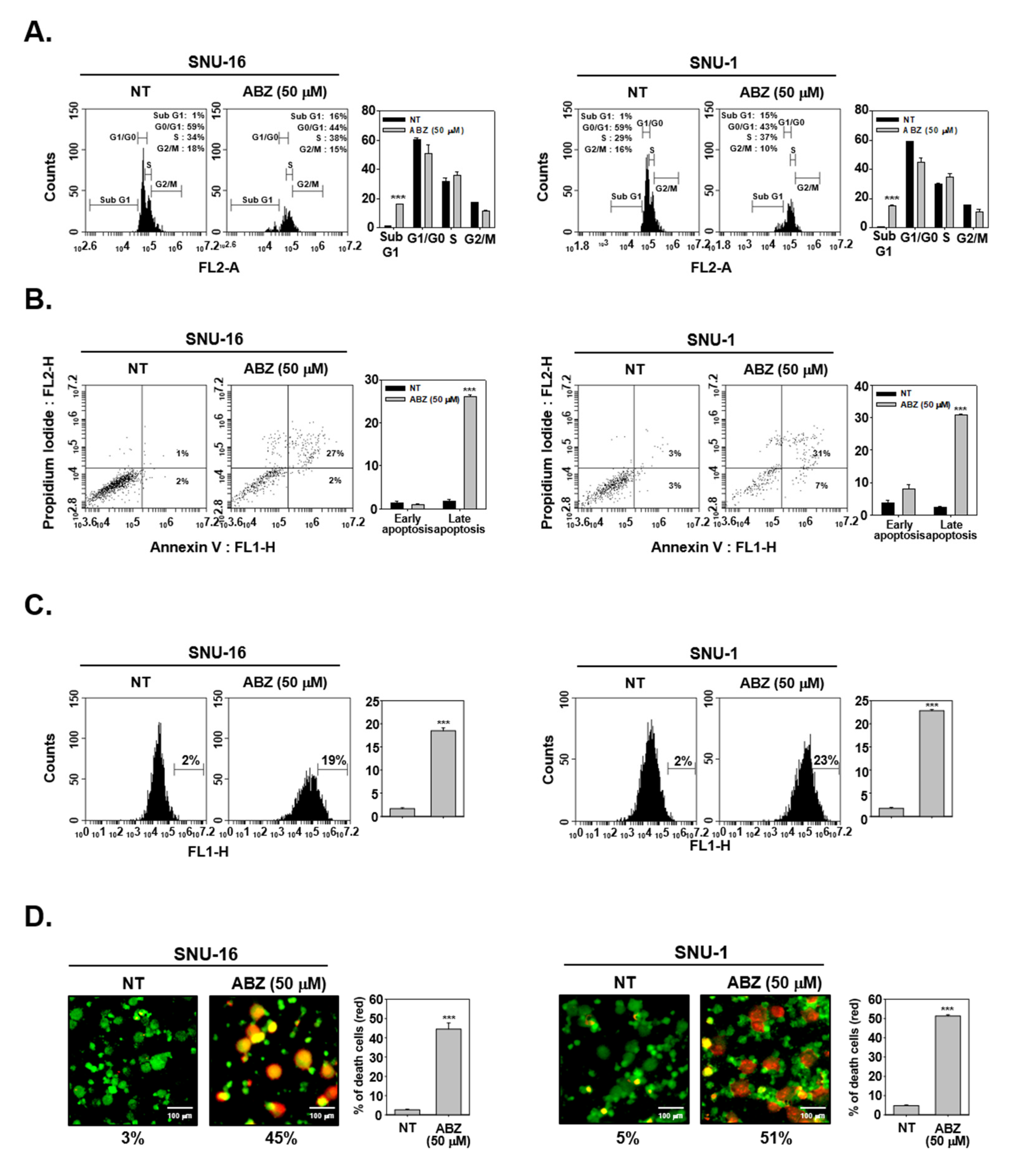 Biomedicines 09 00362 g005 Biomedicines 09 00362 g005