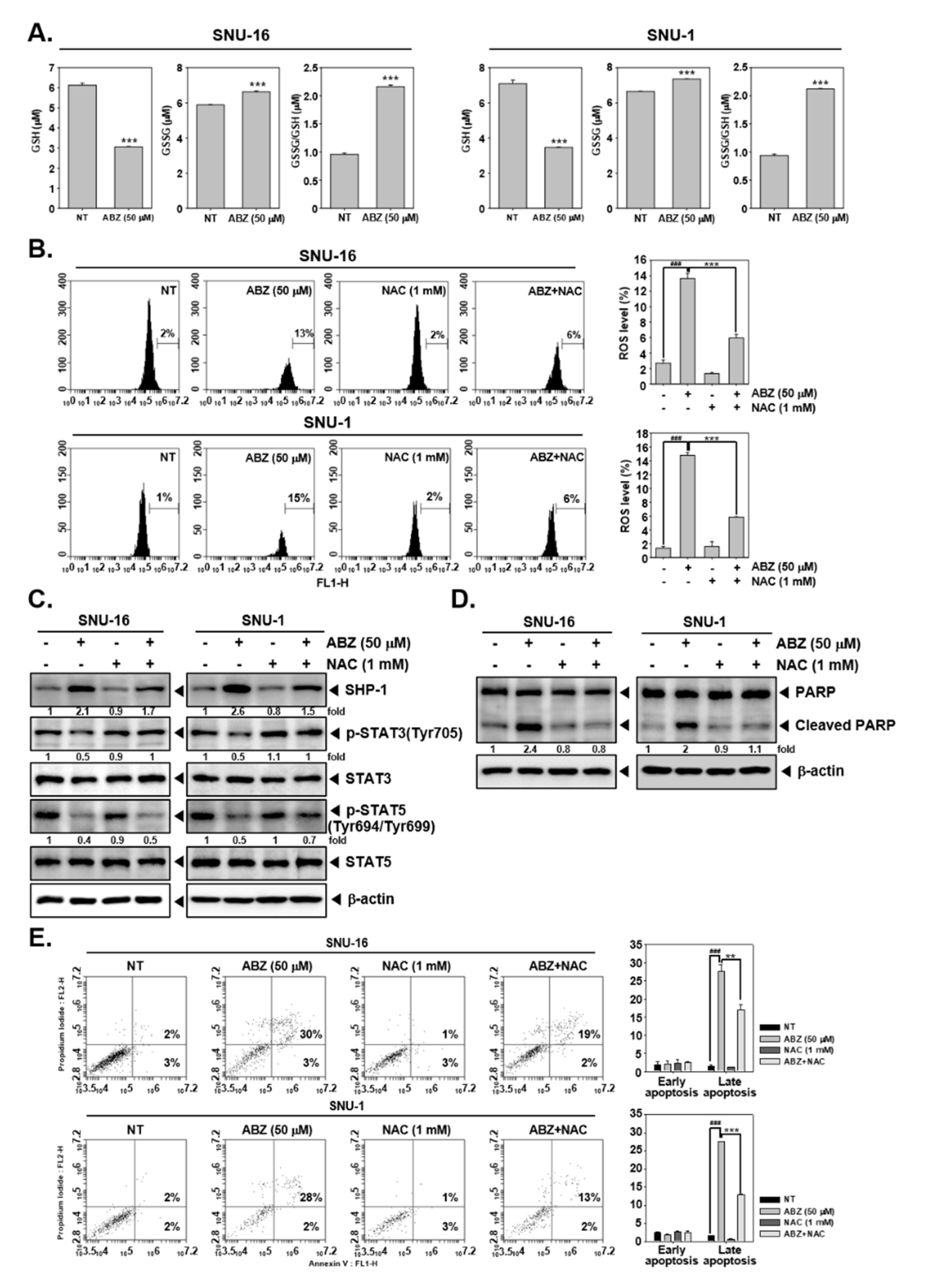Biomedicines 09 00362 g006 Biomedicines 09 00362 g006