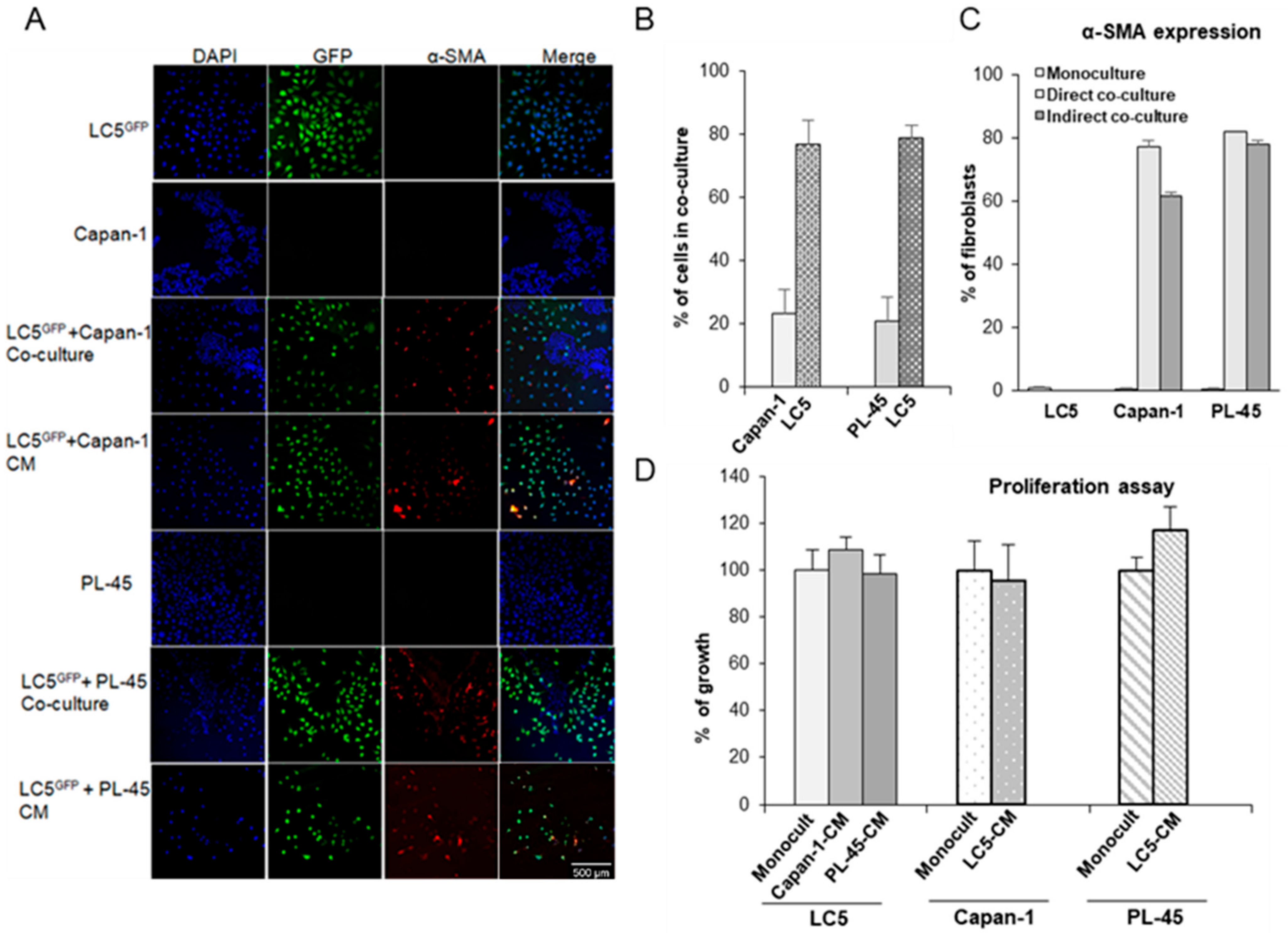Biomedicines 09 00364 g002 Biomedicines 09 00364 g002