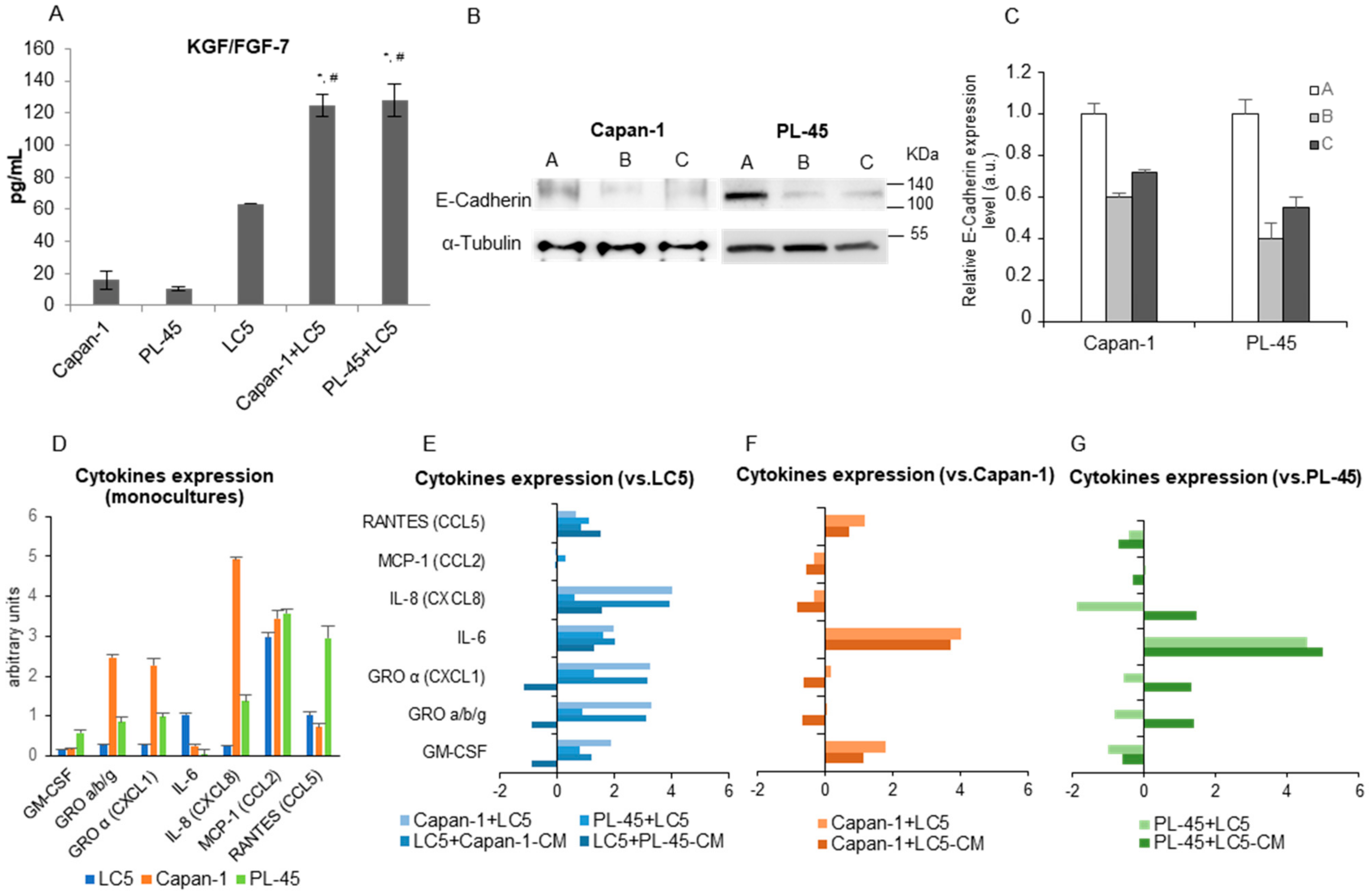 Biomedicines 09 00364 g003 Biomedicines 09 00364 g003