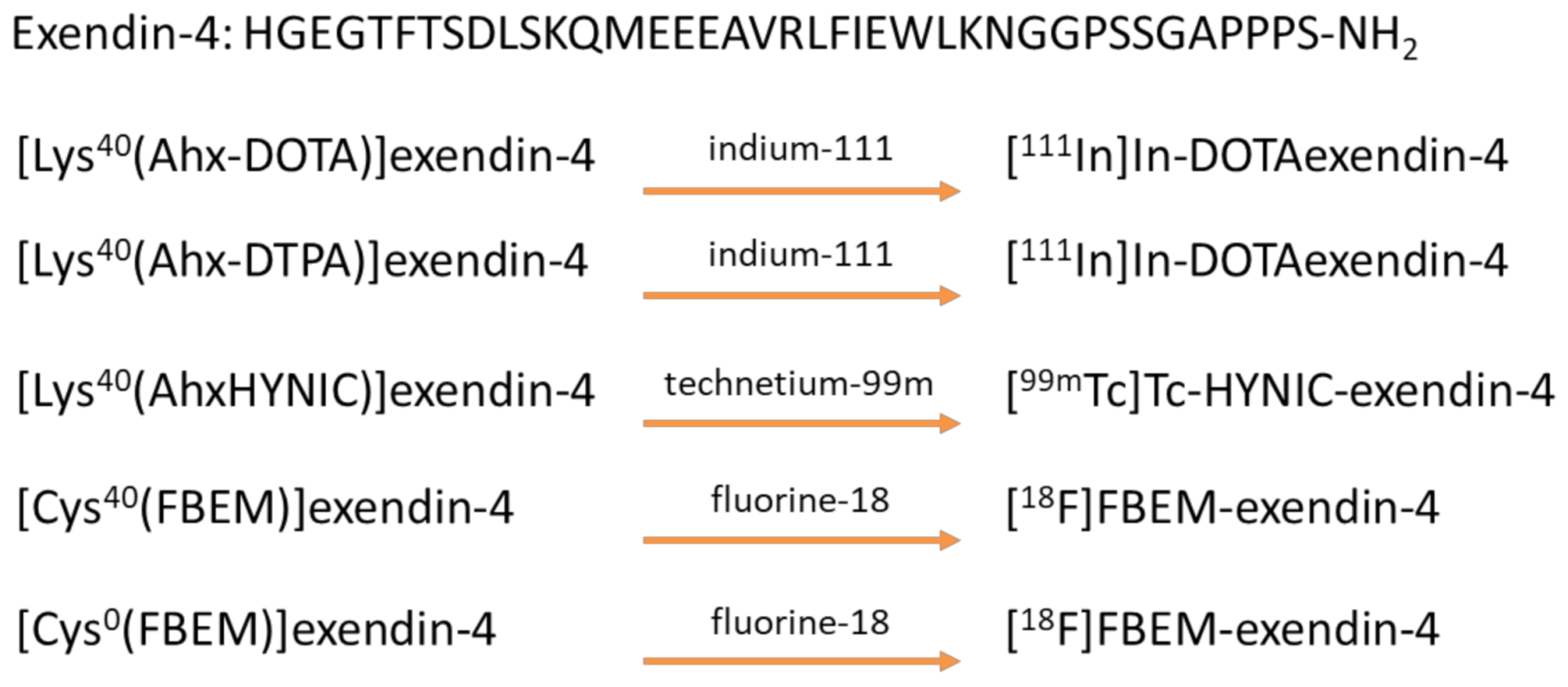Biomedicines 09 00367 g003