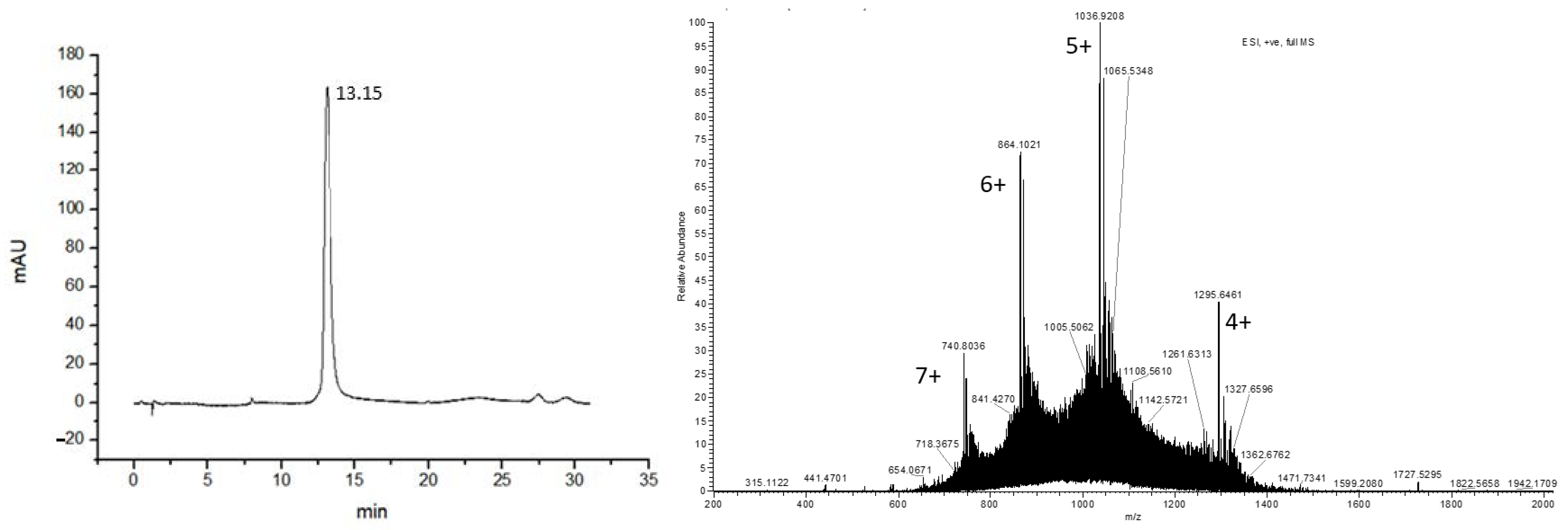 Biomedicines 09 00367 g007