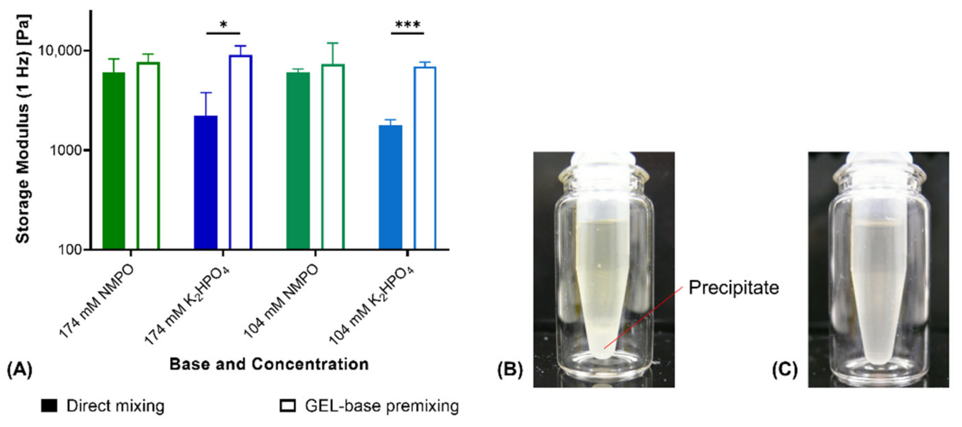 Biomedicines Free Full Text Extrusion Printing Of Multi Channeled Two Component Hydrogel Constructs From Gelatinous Peptides And Anhydride Containing Oligomers Html