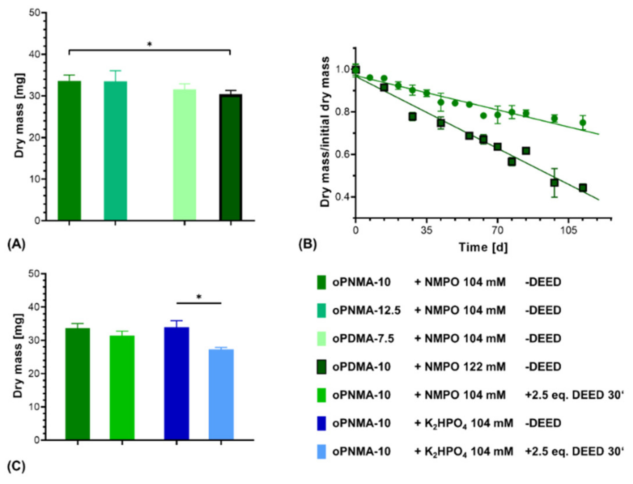 Biomedicines 09 00370 g011