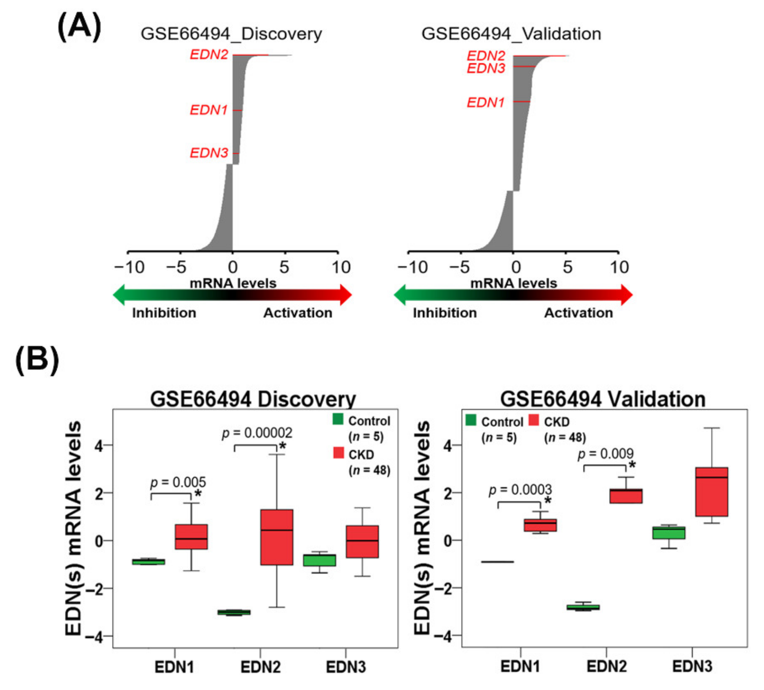 Biomedicines 09 00398 g001 Biomedicines 09 00398 g001