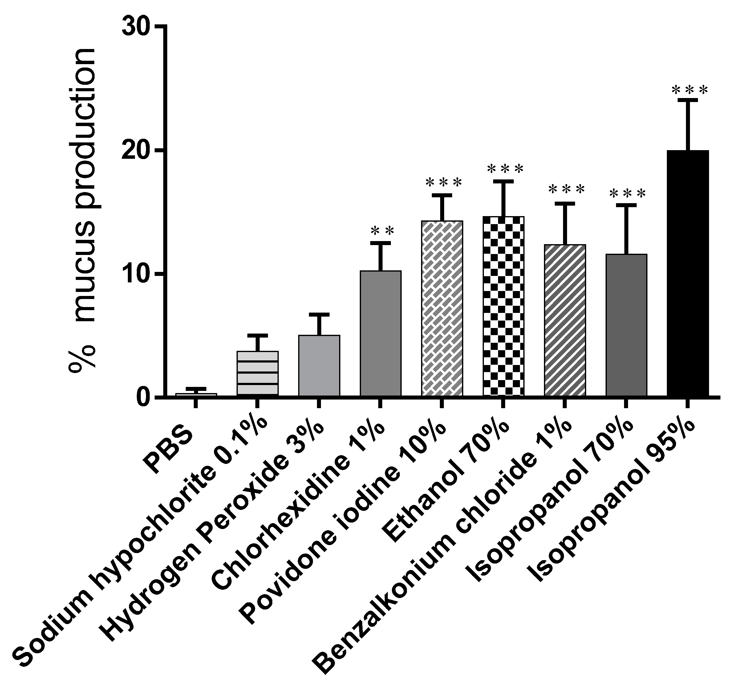 Biomedicines 09 00424 g003 Biomedicines 09 00424 g003