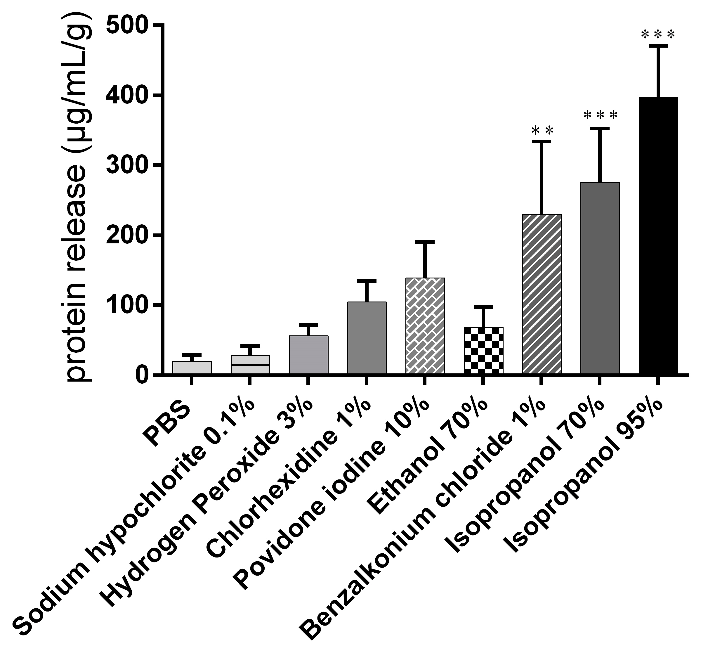Biomedicines 09 00424 g004 Biomedicines 09 00424 g004