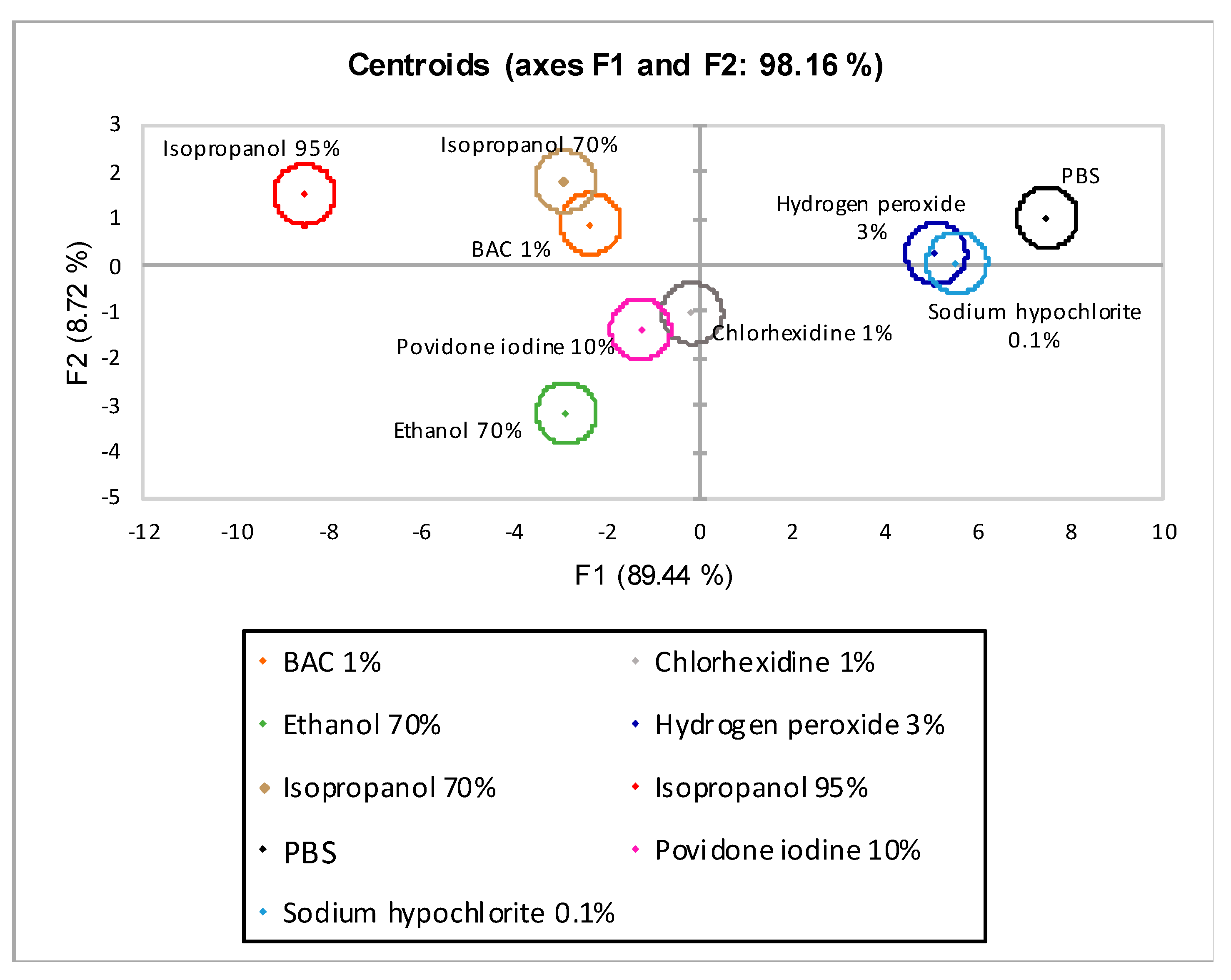 Biomedicines 09 00424 g007 Biomedicines 09 00424 g007