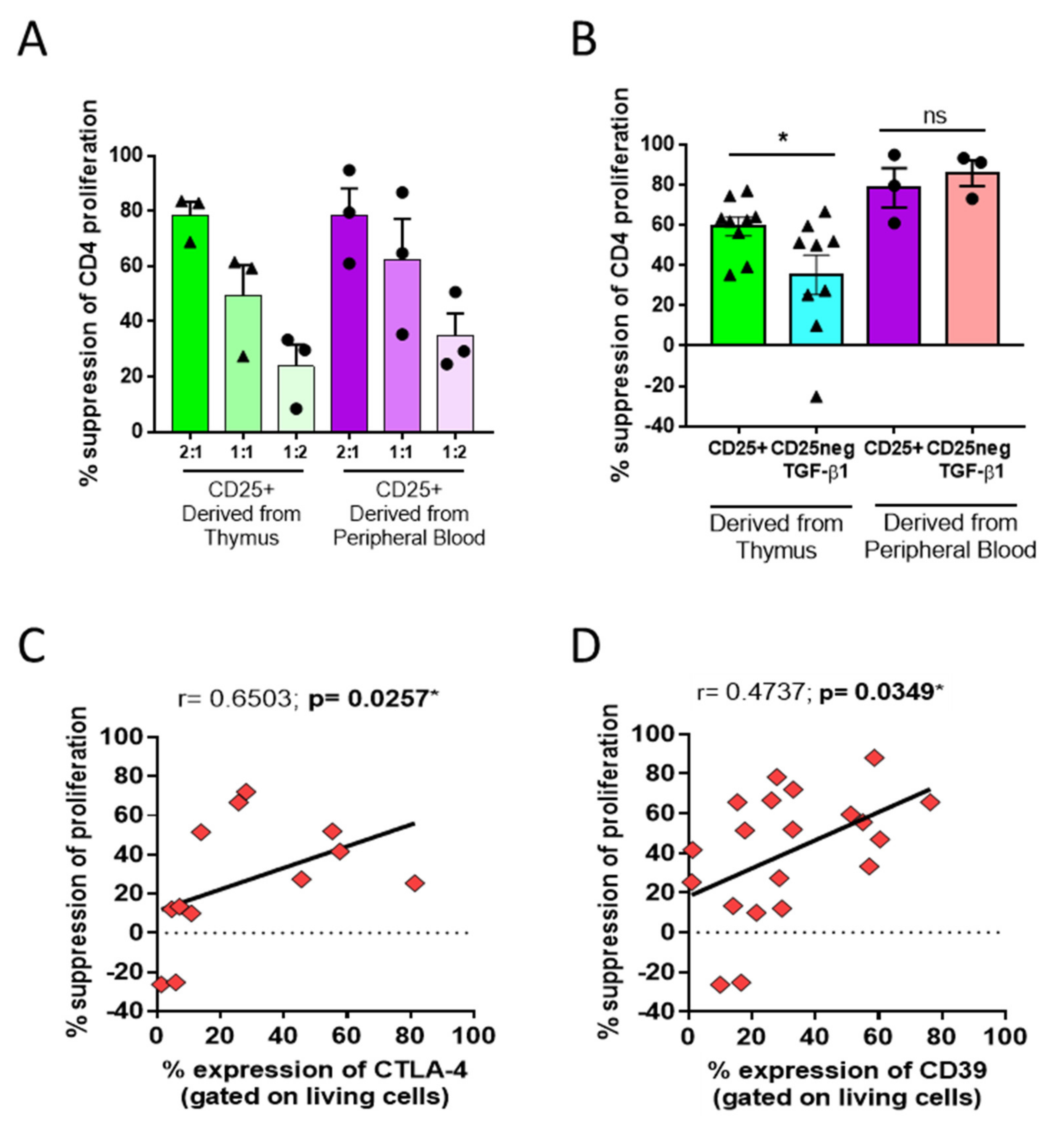 Biomedicines 09 00461 g002 Biomedicines 09 00461 g002