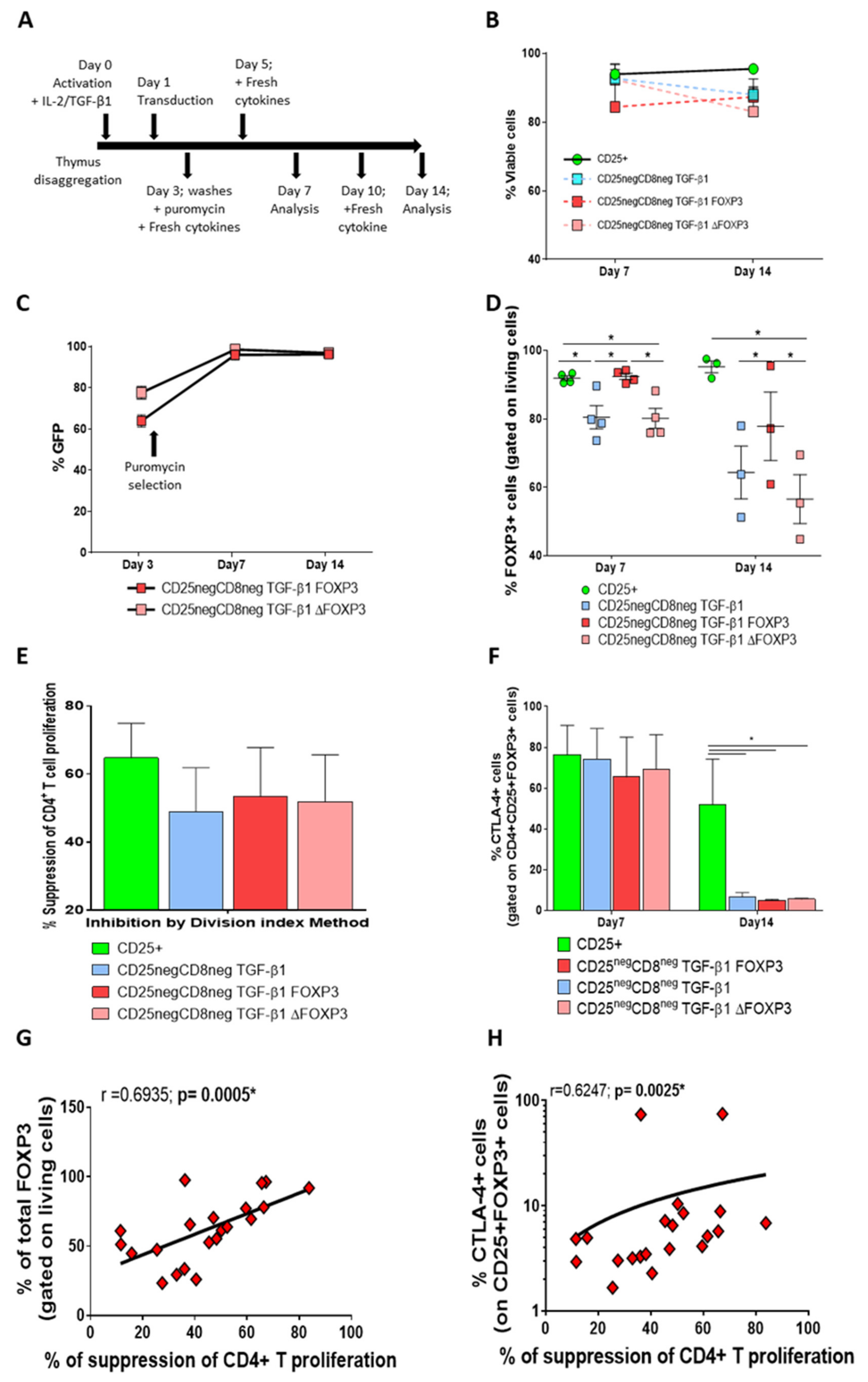 Biomedicines 09 00461 g004 Biomedicines 09 00461 g004