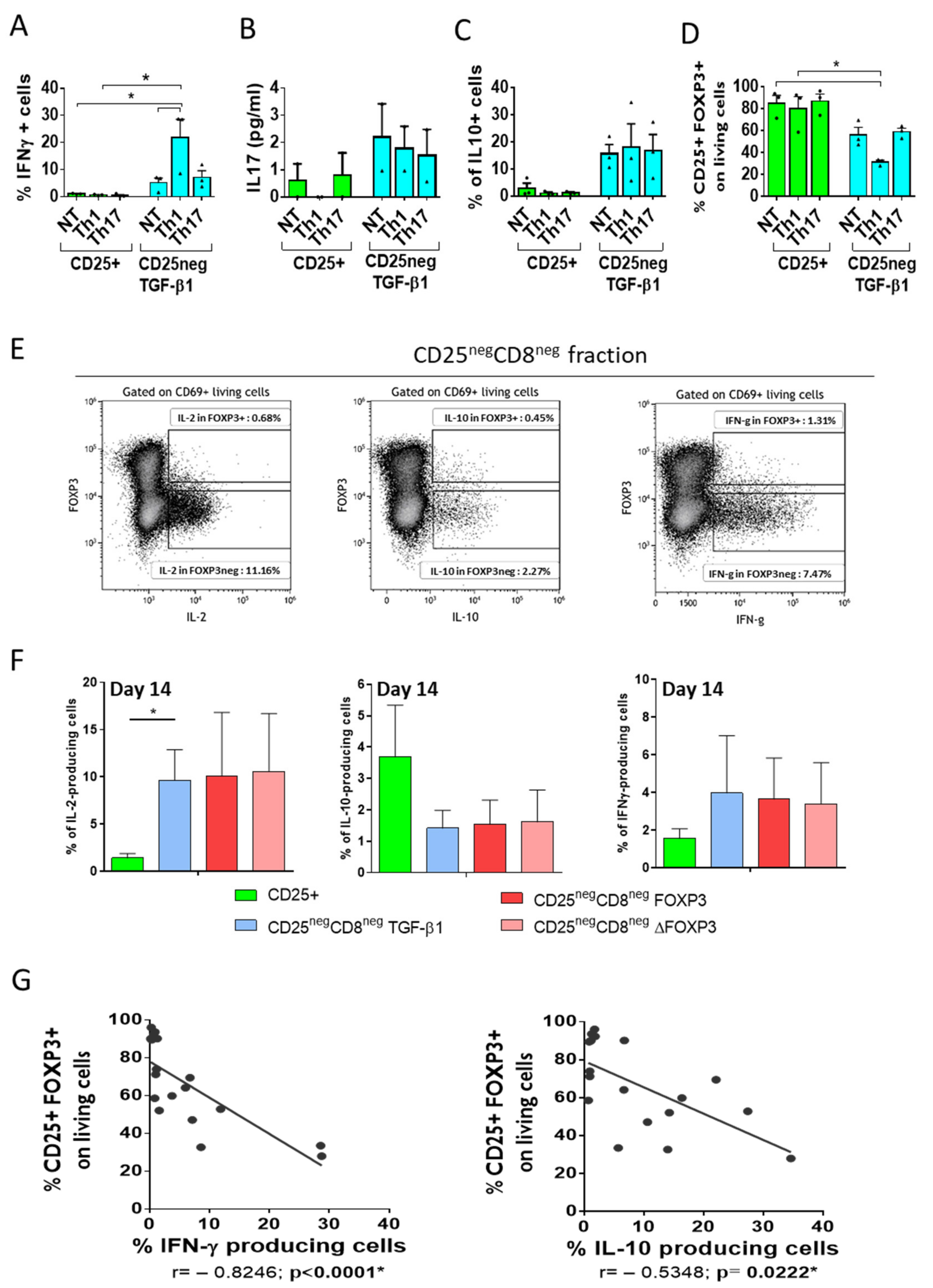 Biomedicines 09 00461 g005 Biomedicines 09 00461 g005
