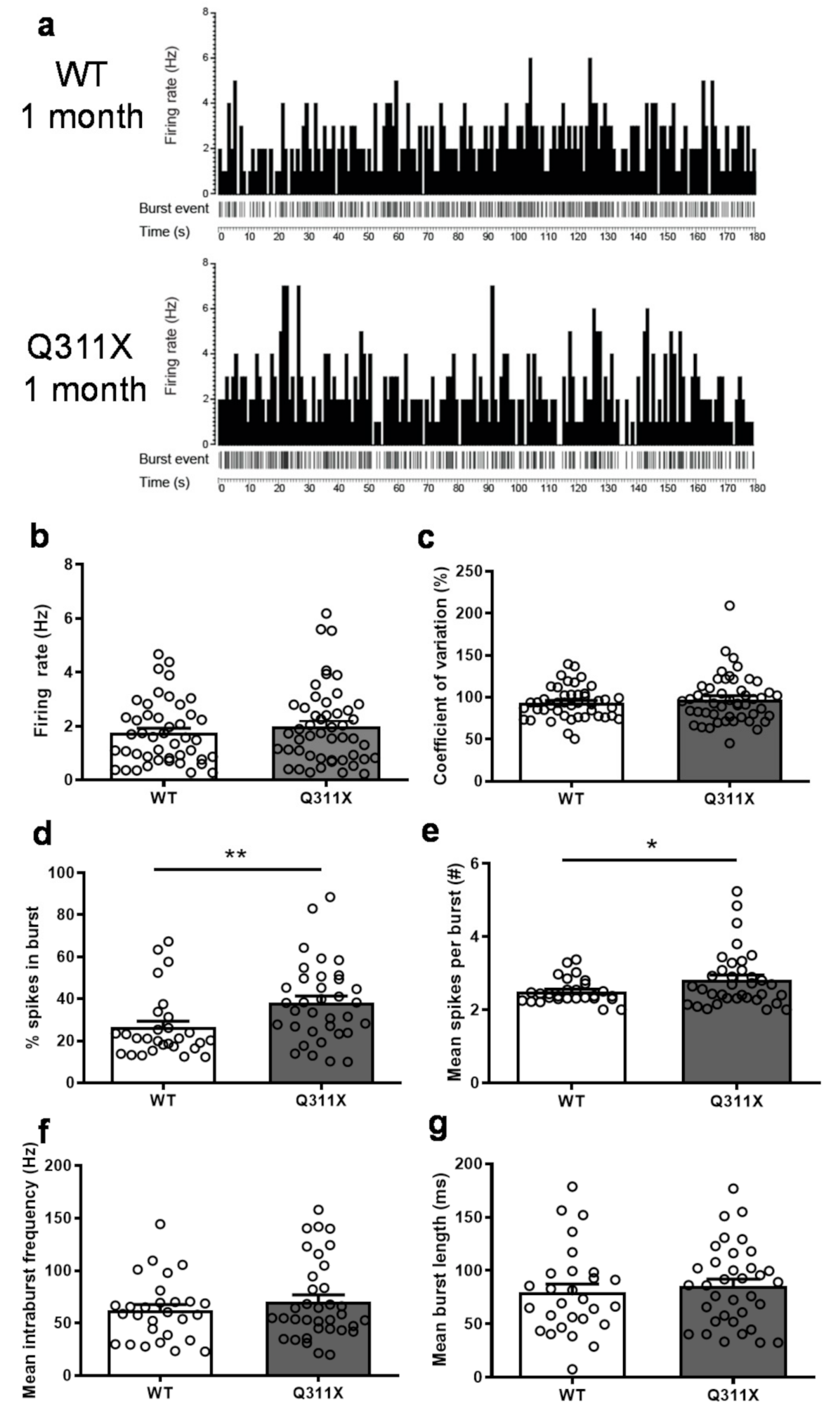Biomedicines 09 00514 g002 Biomedicines 09 00514 g002