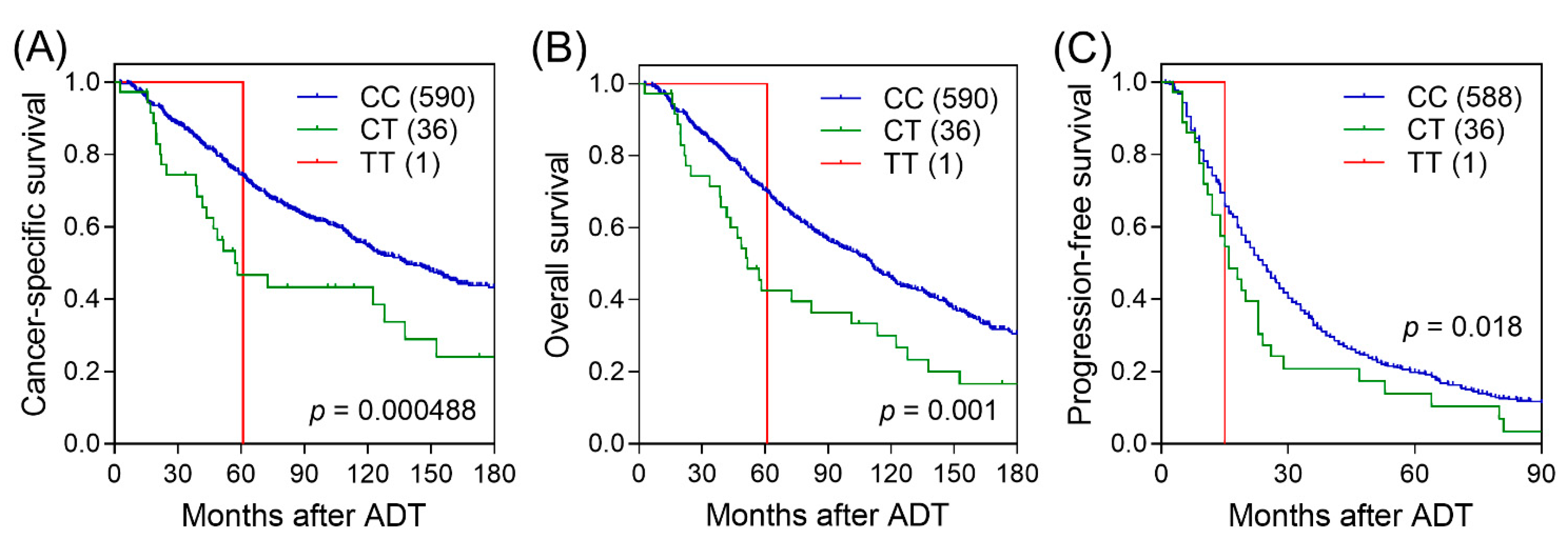 Biomedicines 09 00528 g002