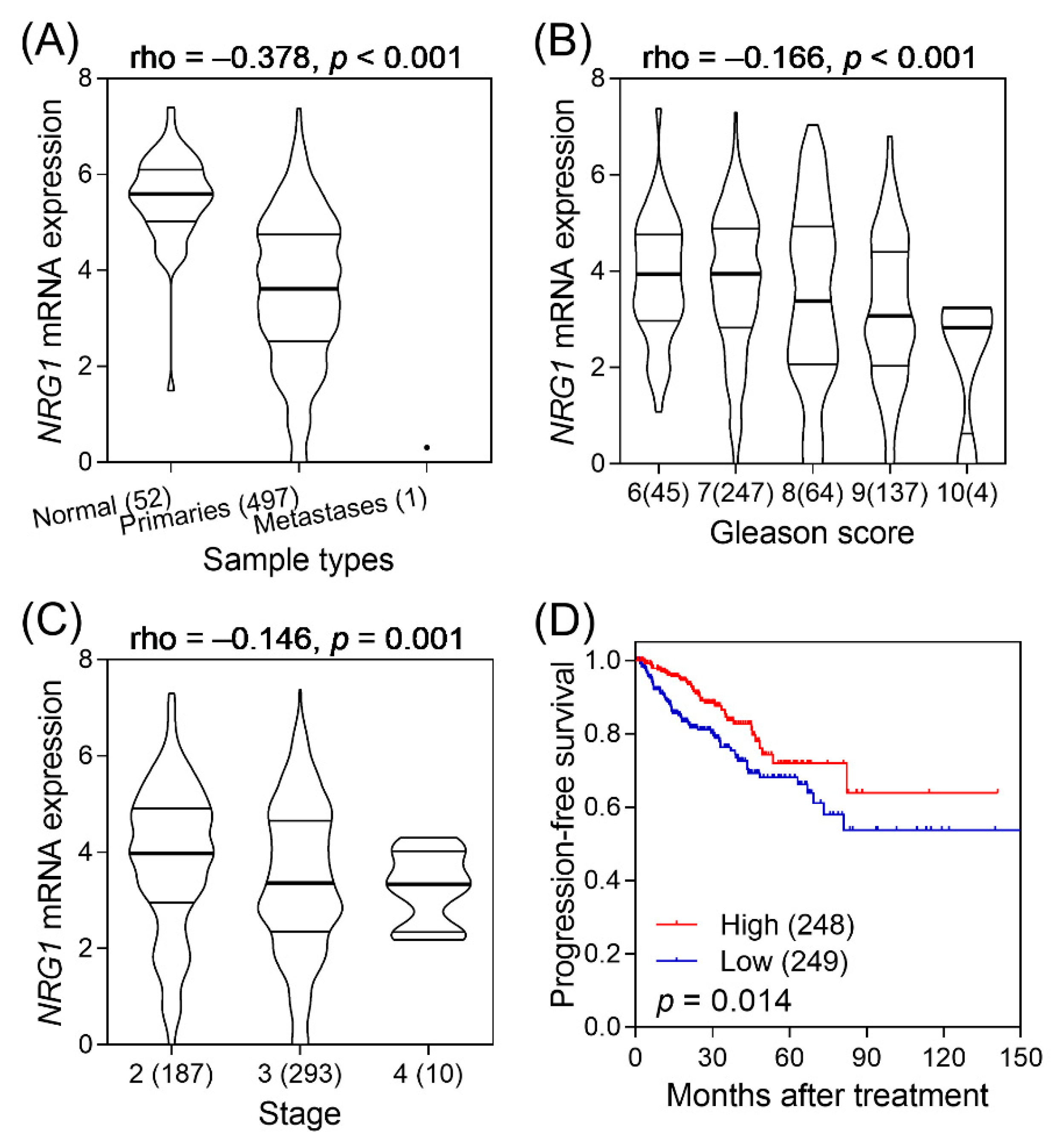 Biomedicines 09 00528 g004