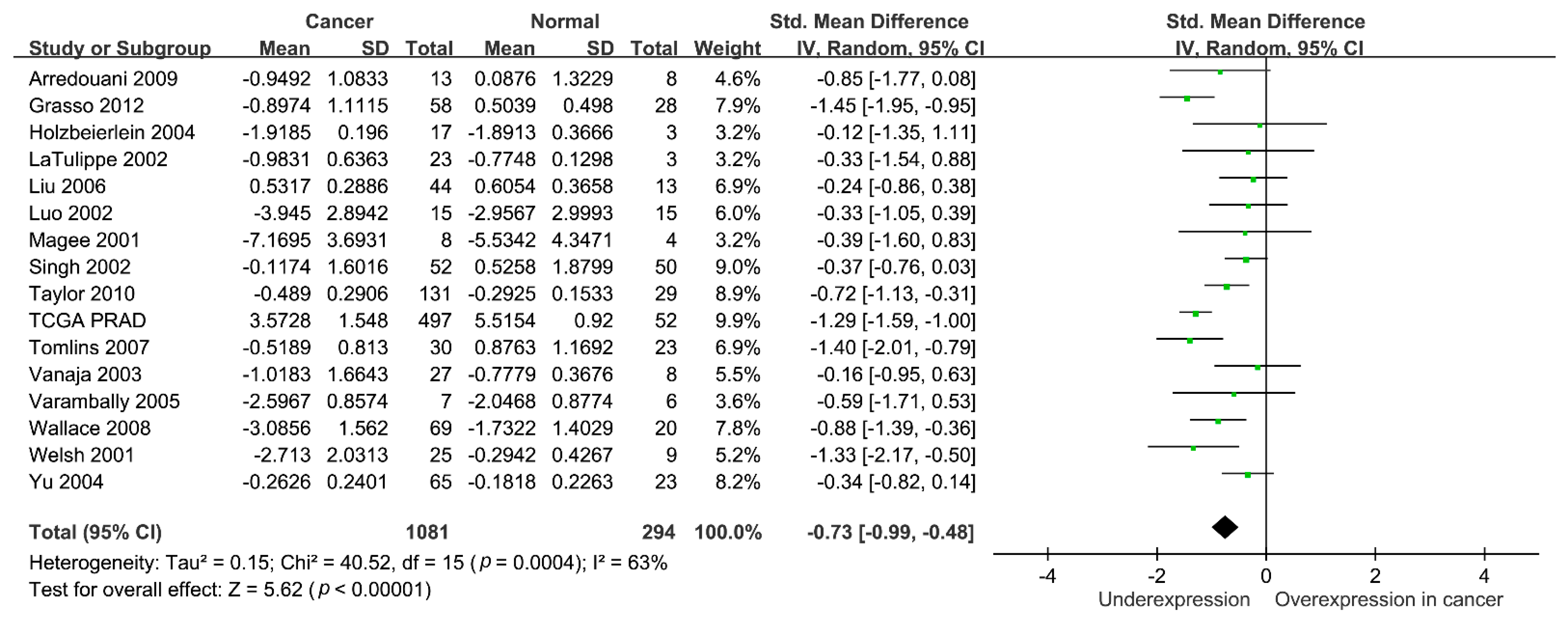 Biomedicines 09 00528 g005