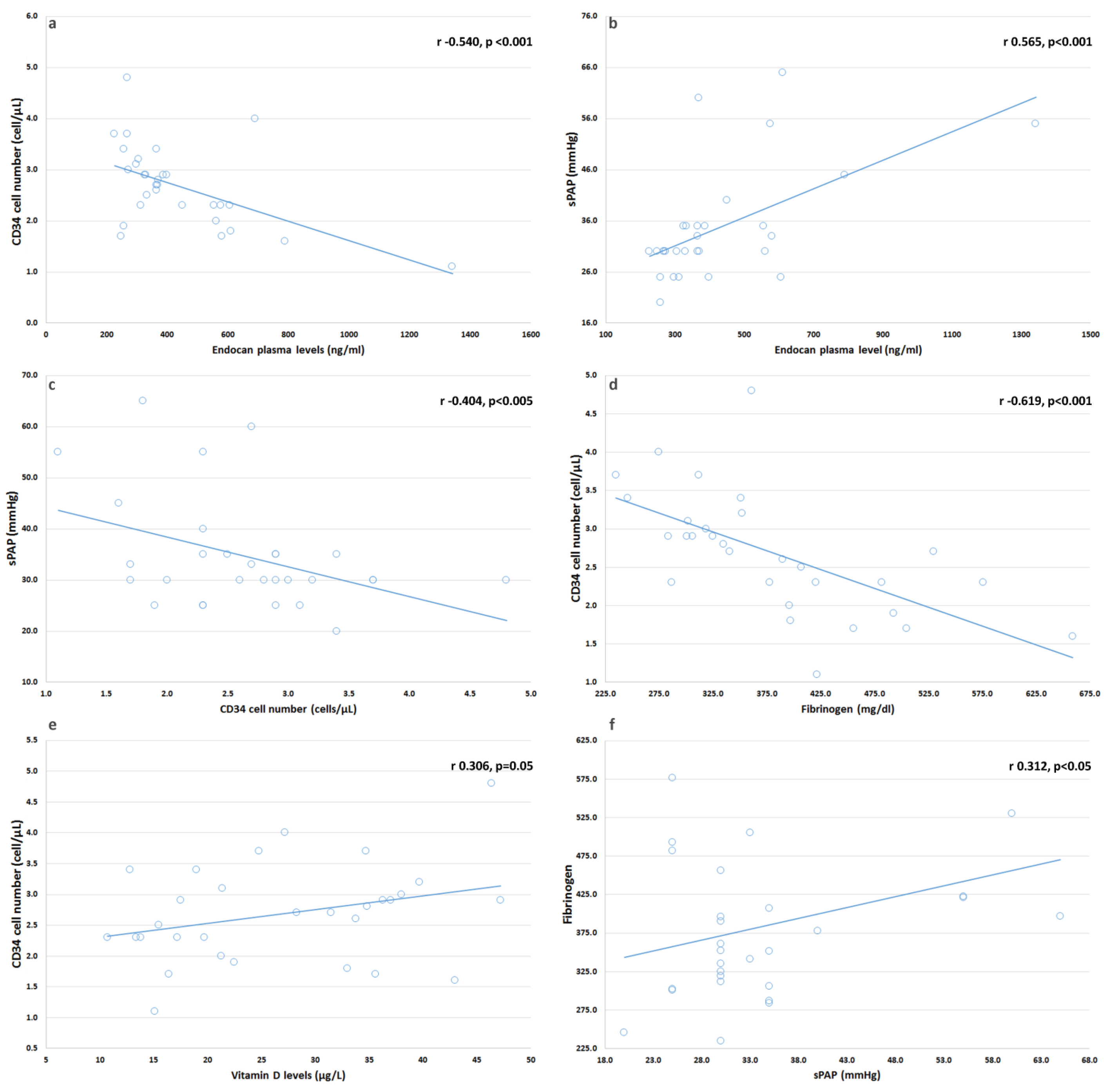 Biomedicines 09 00533 g002