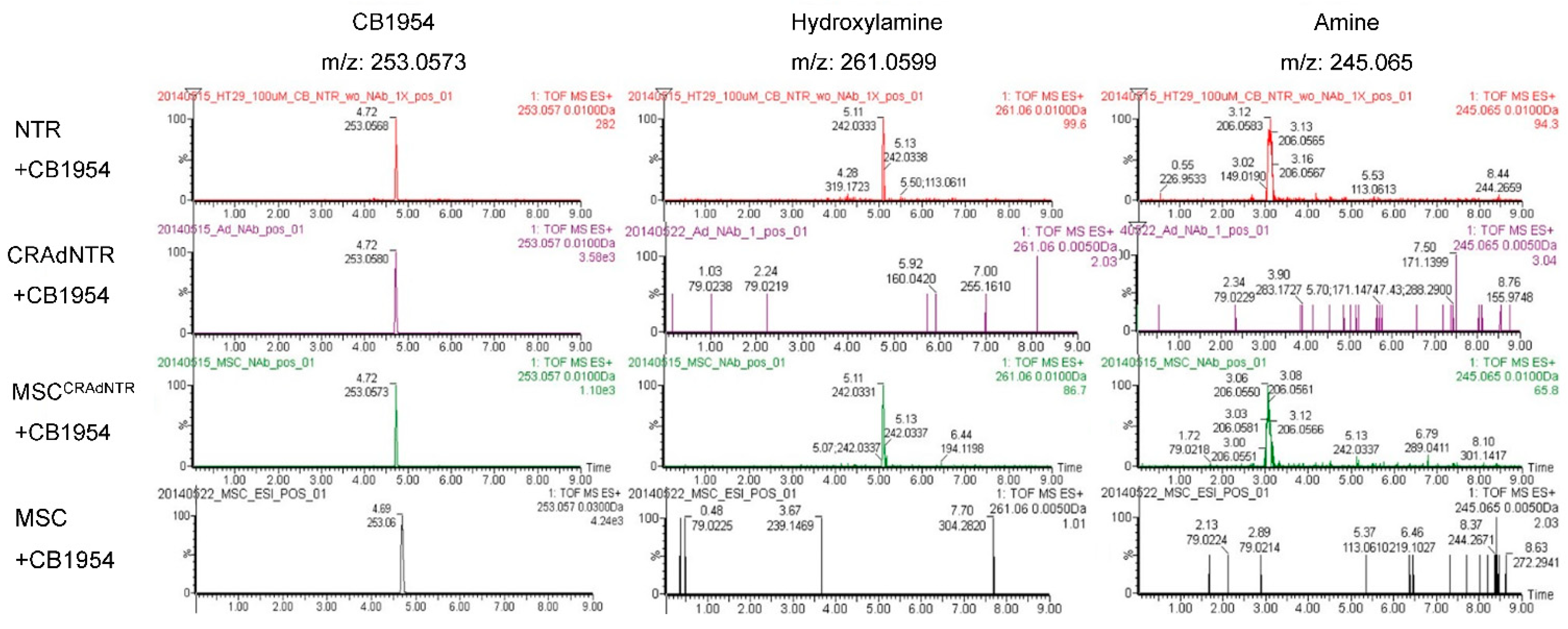 Biomedicines 09 00548 g005
