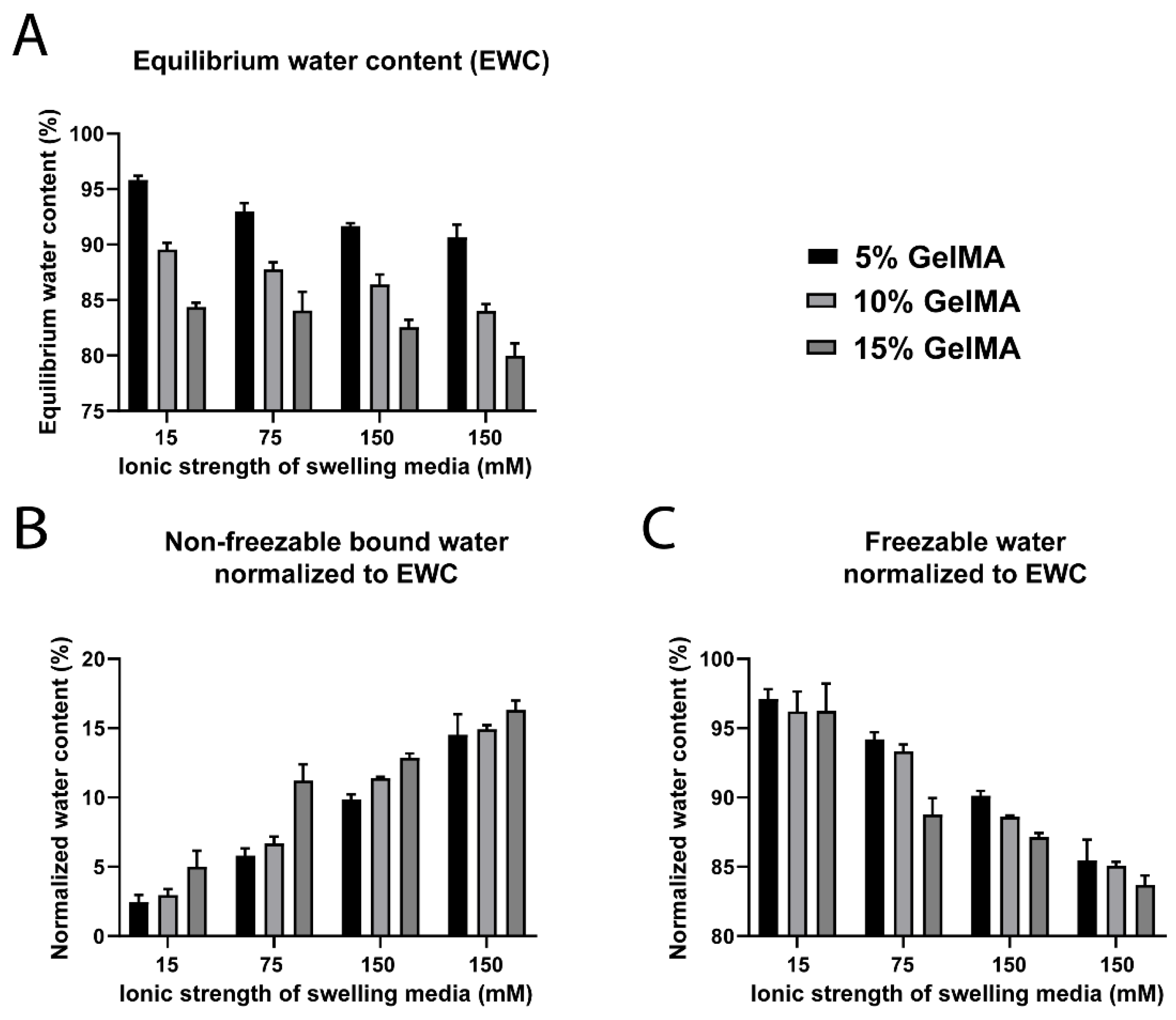 Biomedicines 09 00574 g004 Biomedicines 09 00574 g004