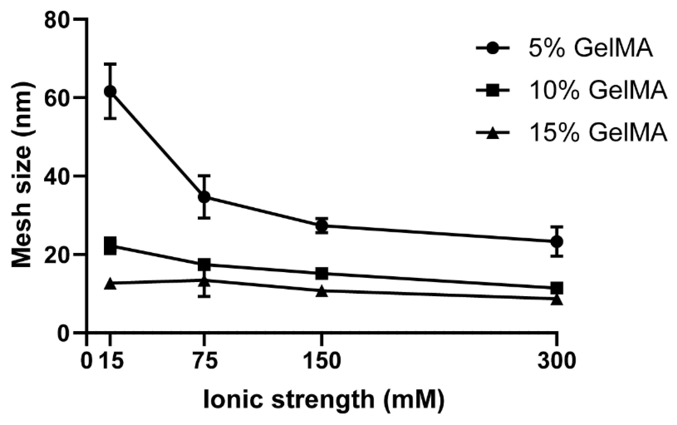 Biomedicines 09 00574 g005 Biomedicines 09 00574 g005
