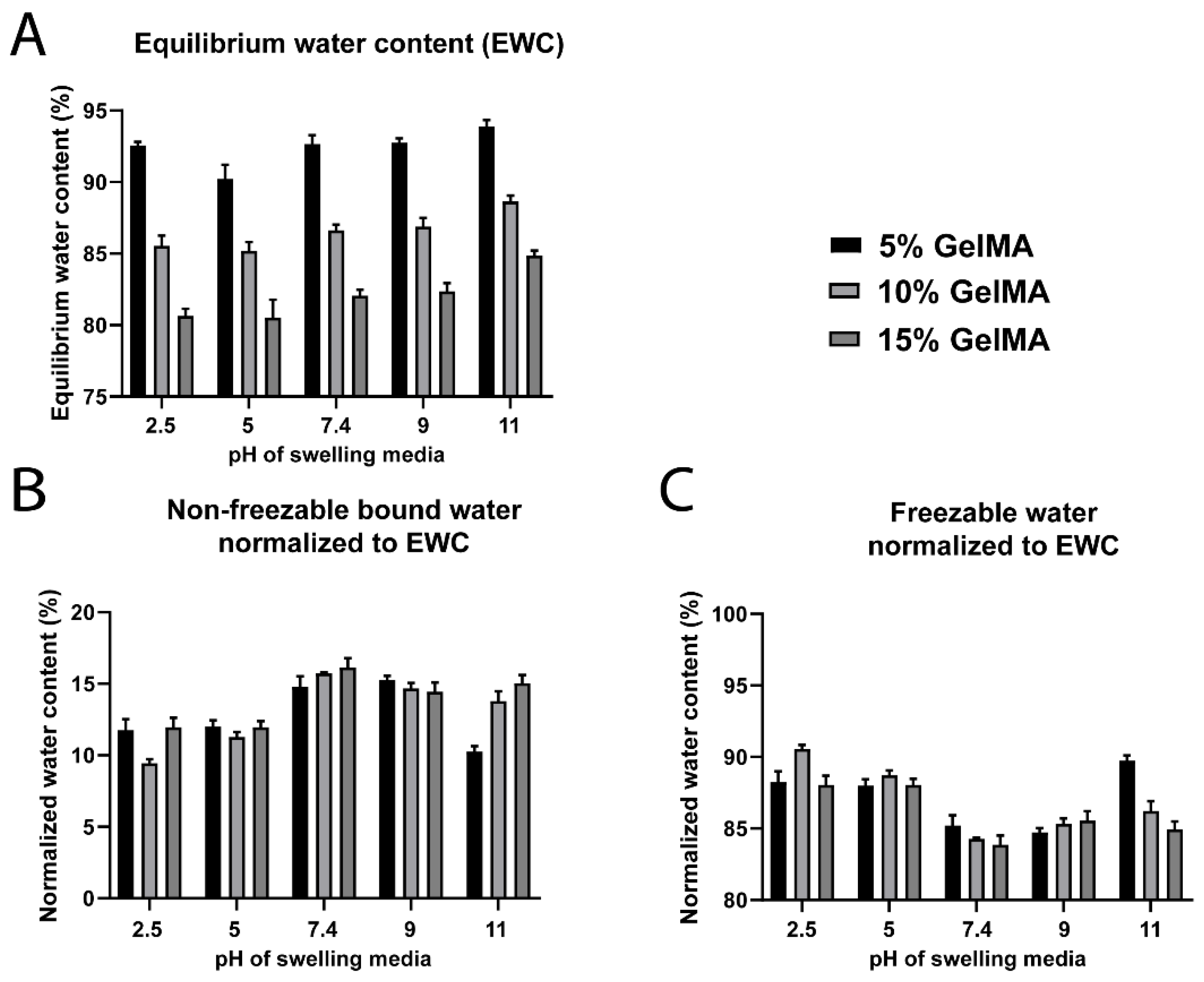 Biomedicines 09 00574 g007 Biomedicines 09 00574 g007