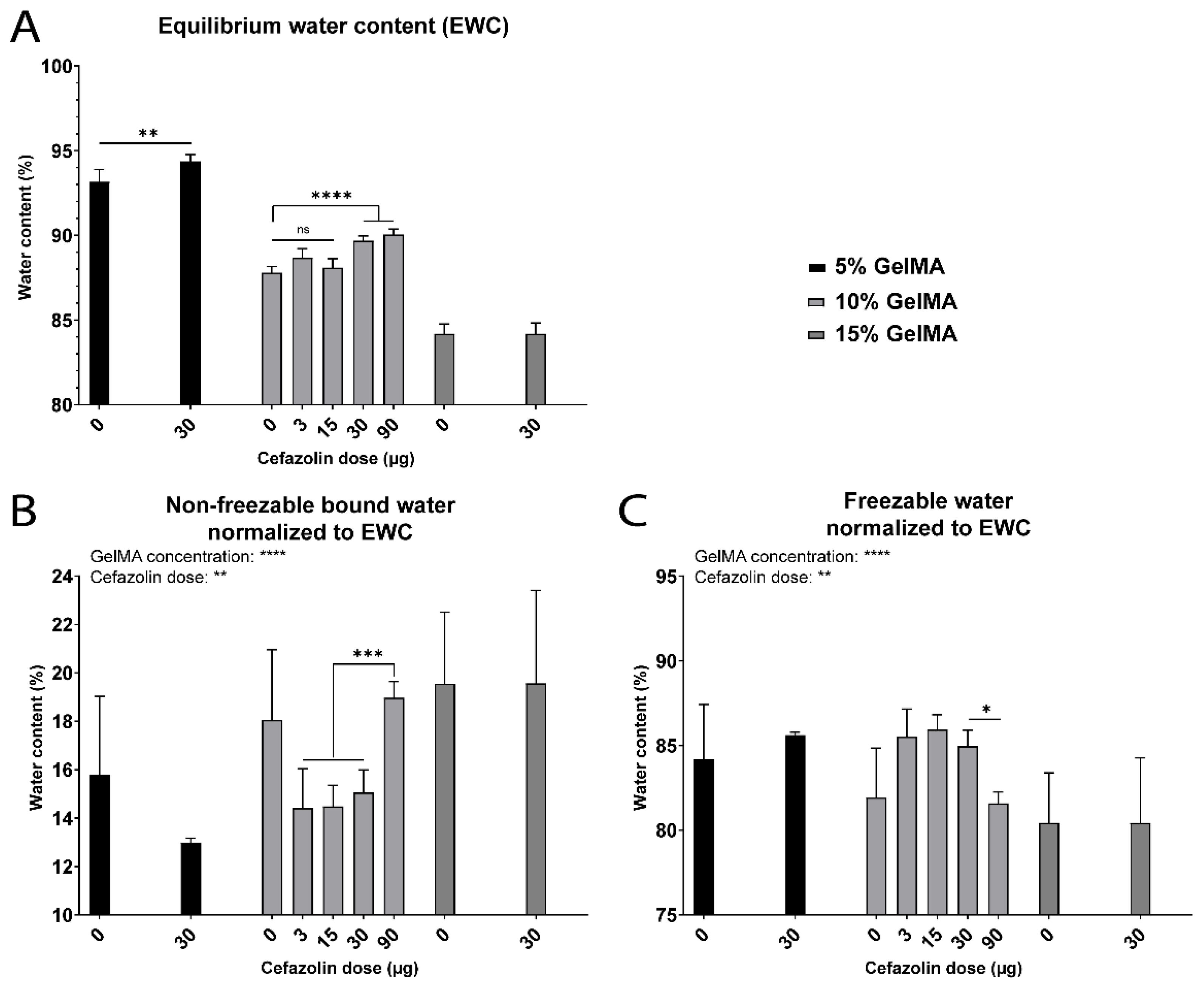 Biomedicines 09 00574 g011 Biomedicines 09 00574 g011