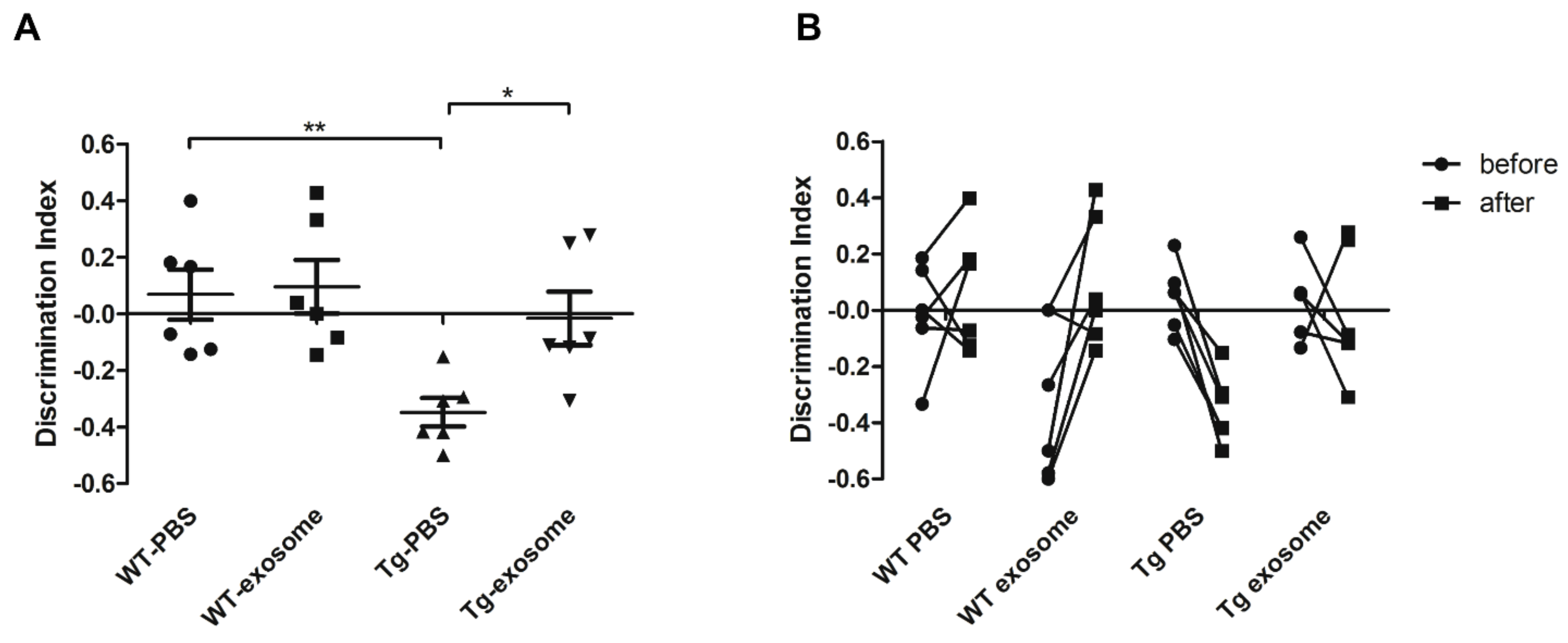 Biomedicines 09 00594 g004