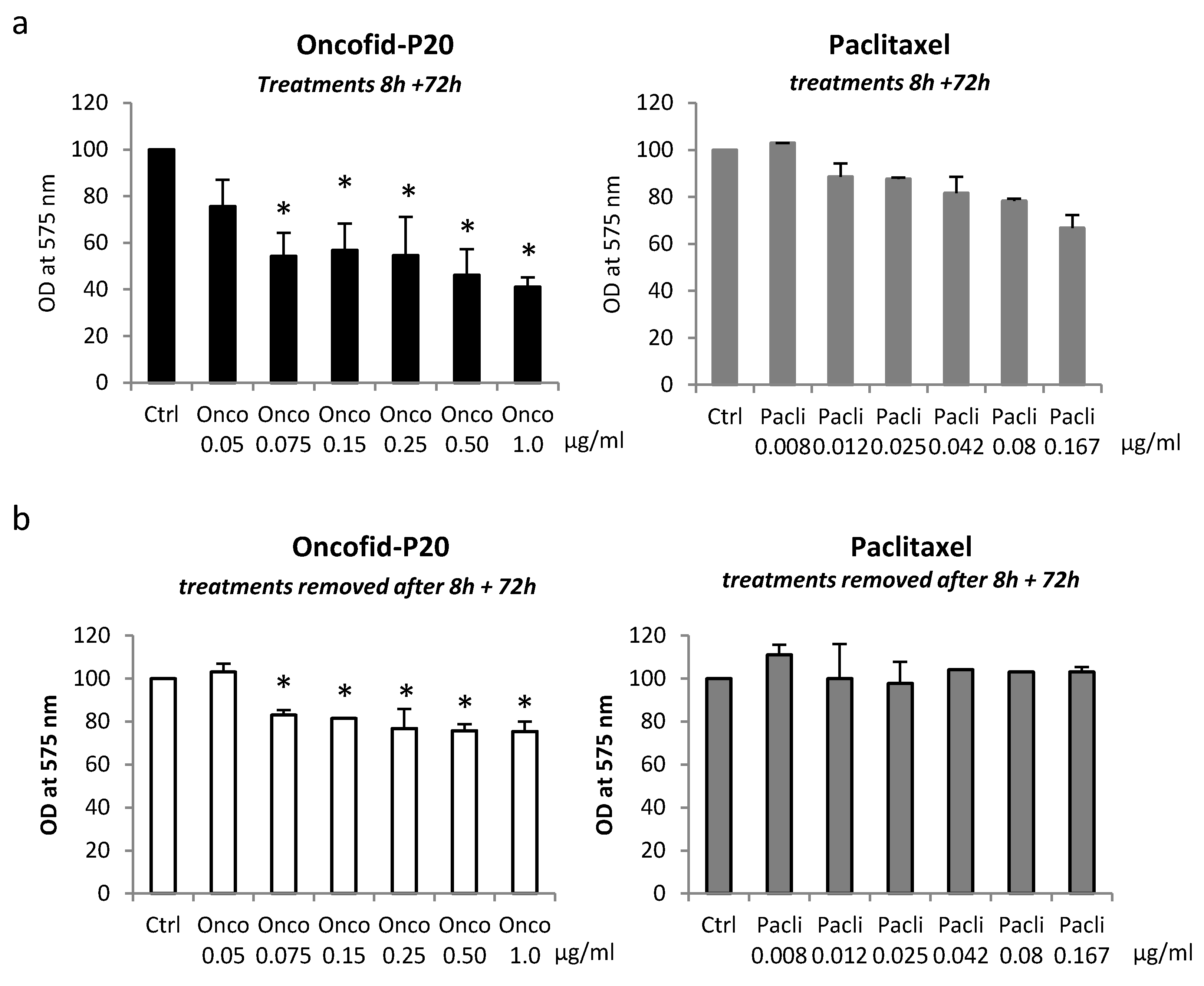 Biomedicines 09 00597 g005 Biomedicines 09 00597 g005