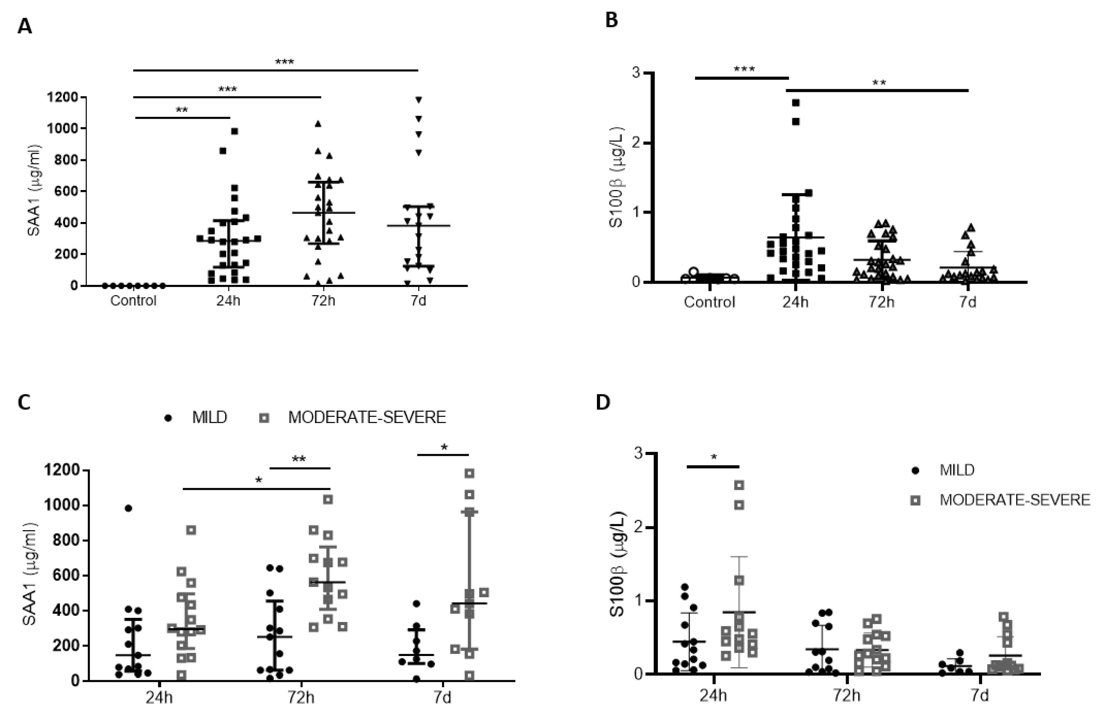 Biomedicines 09 00599 g001
