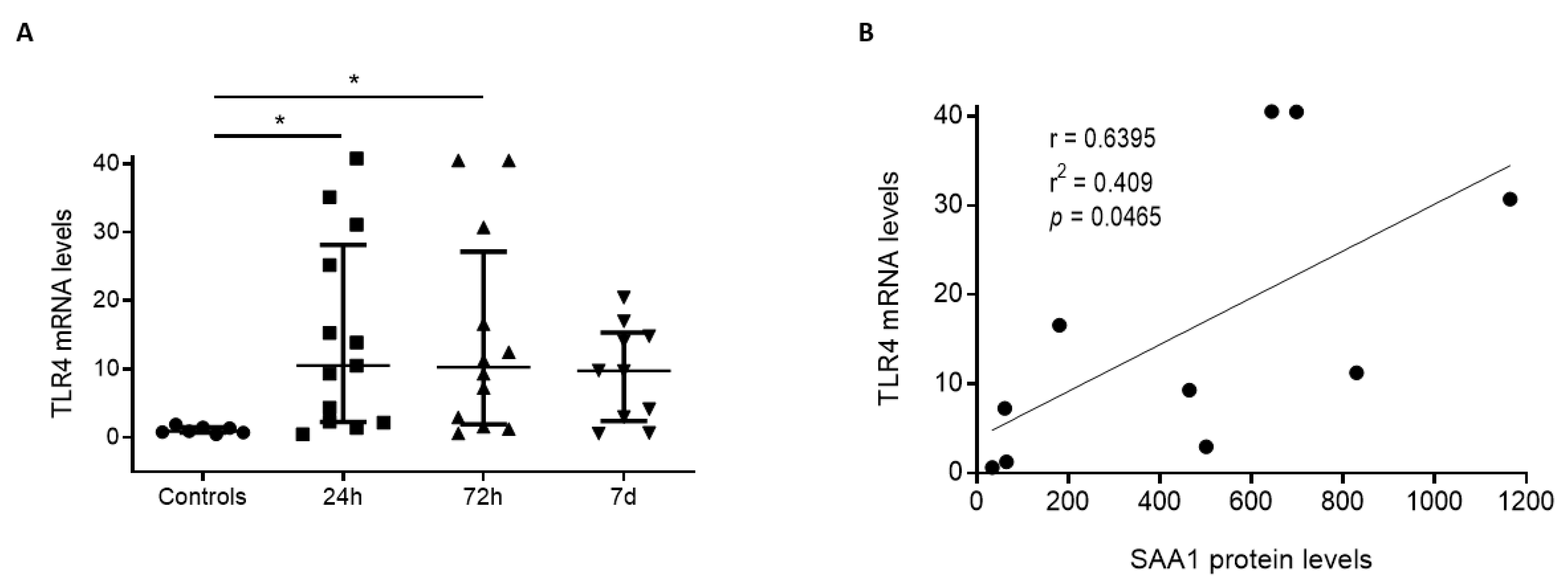Biomedicines 09 00599 g003