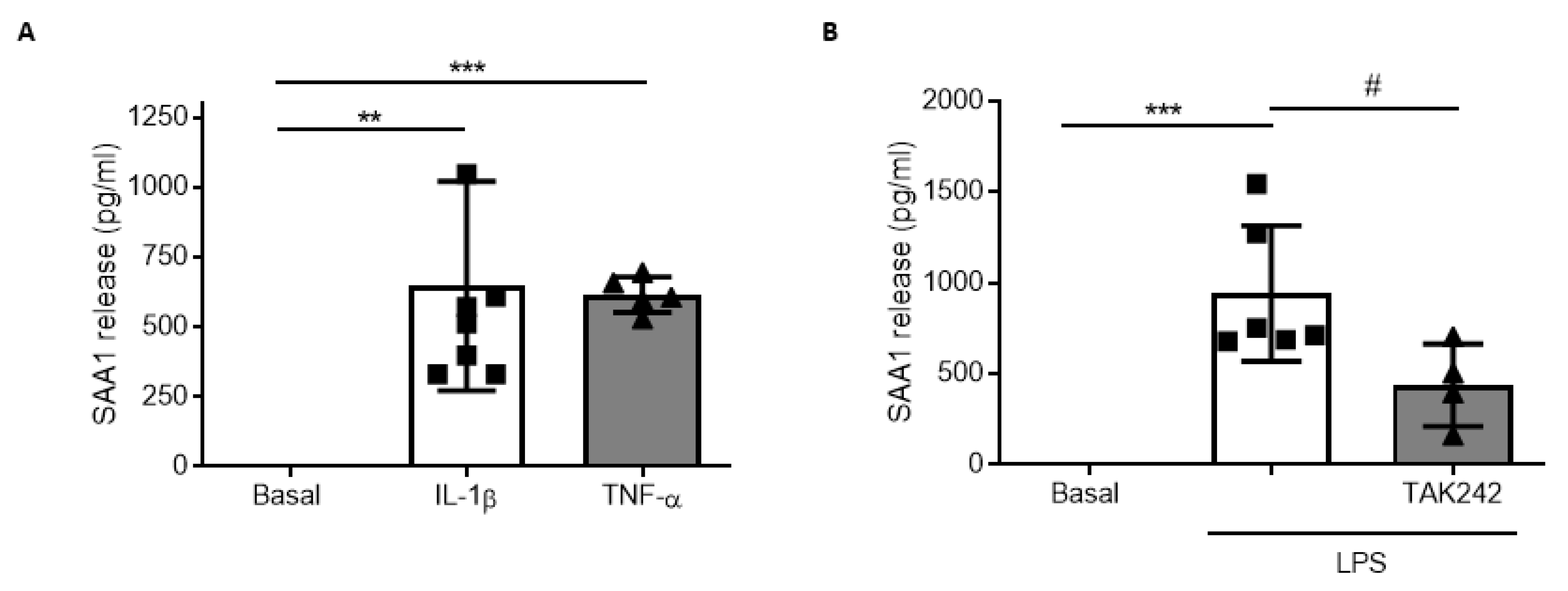 Biomedicines 09 00599 g005