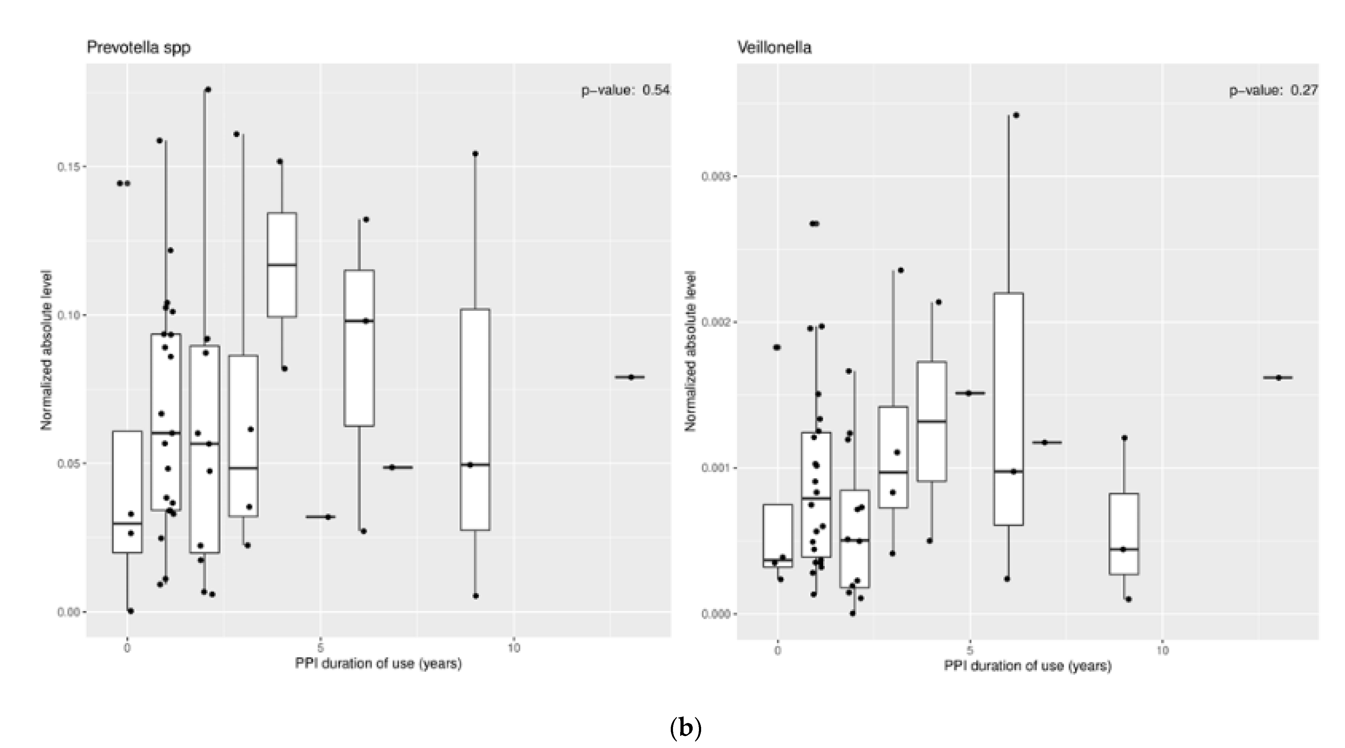 Biomedicines 09 00617 g001b