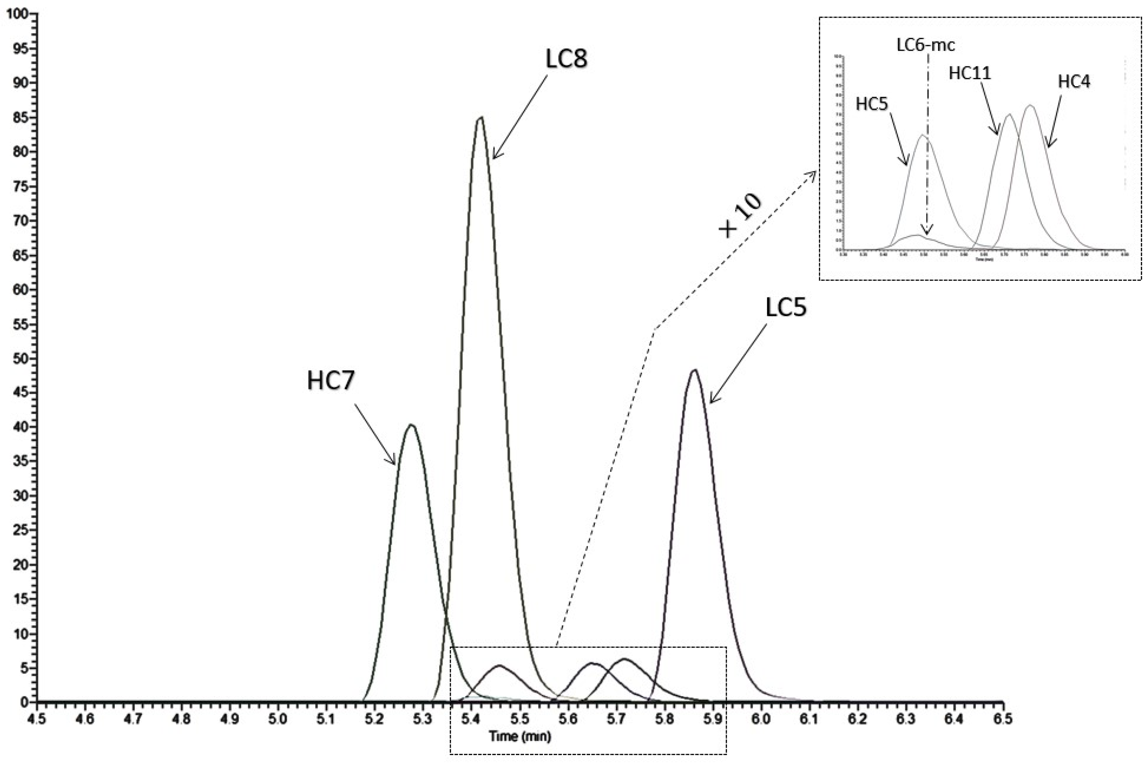 Biomedicines 09 00621 g003 Biomedicines 09 00621 g003