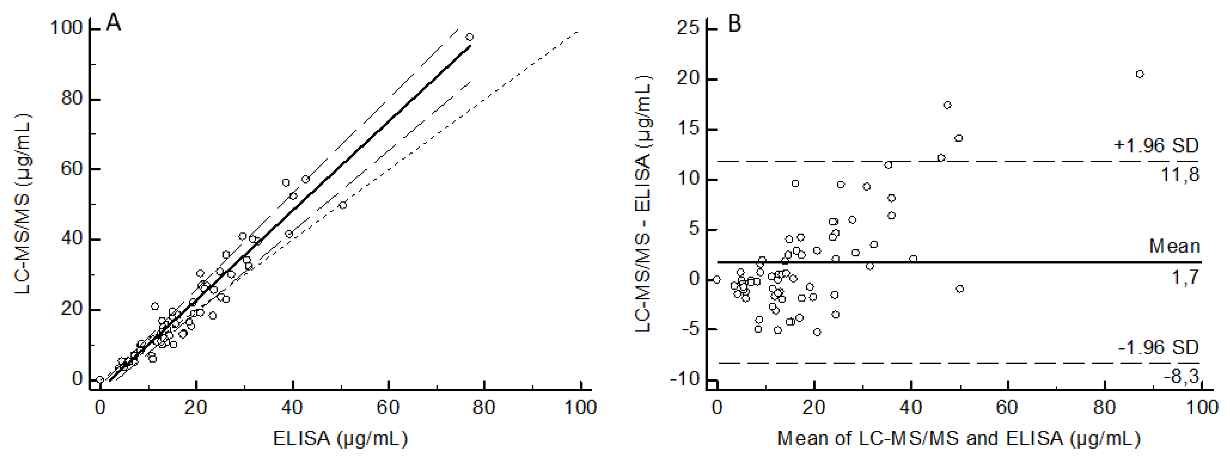 Biomedicines 09 00621 g007 Biomedicines 09 00621 g007