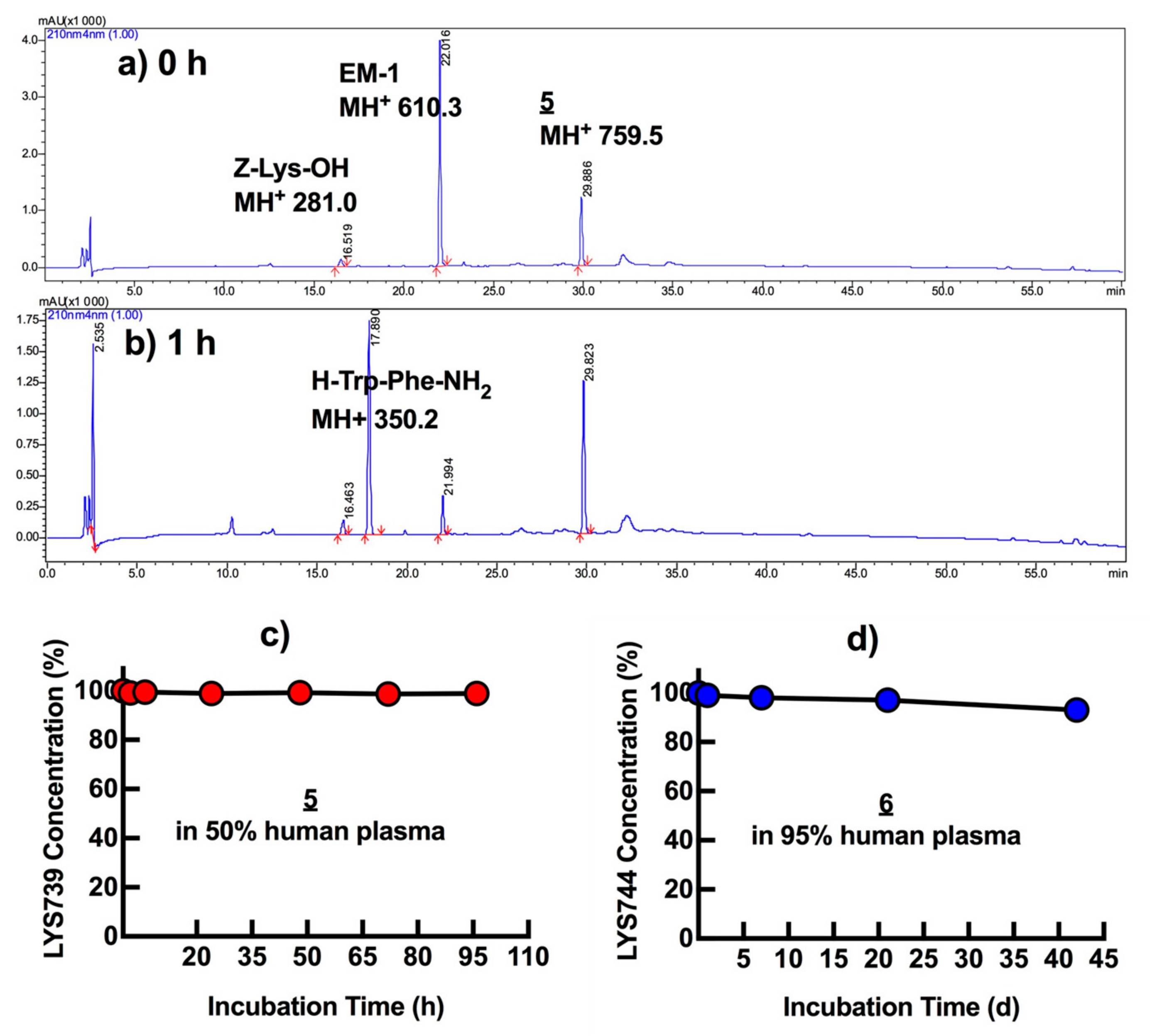 Biomedicines 09 00625 g006 Biomedicines 09 00625 g006