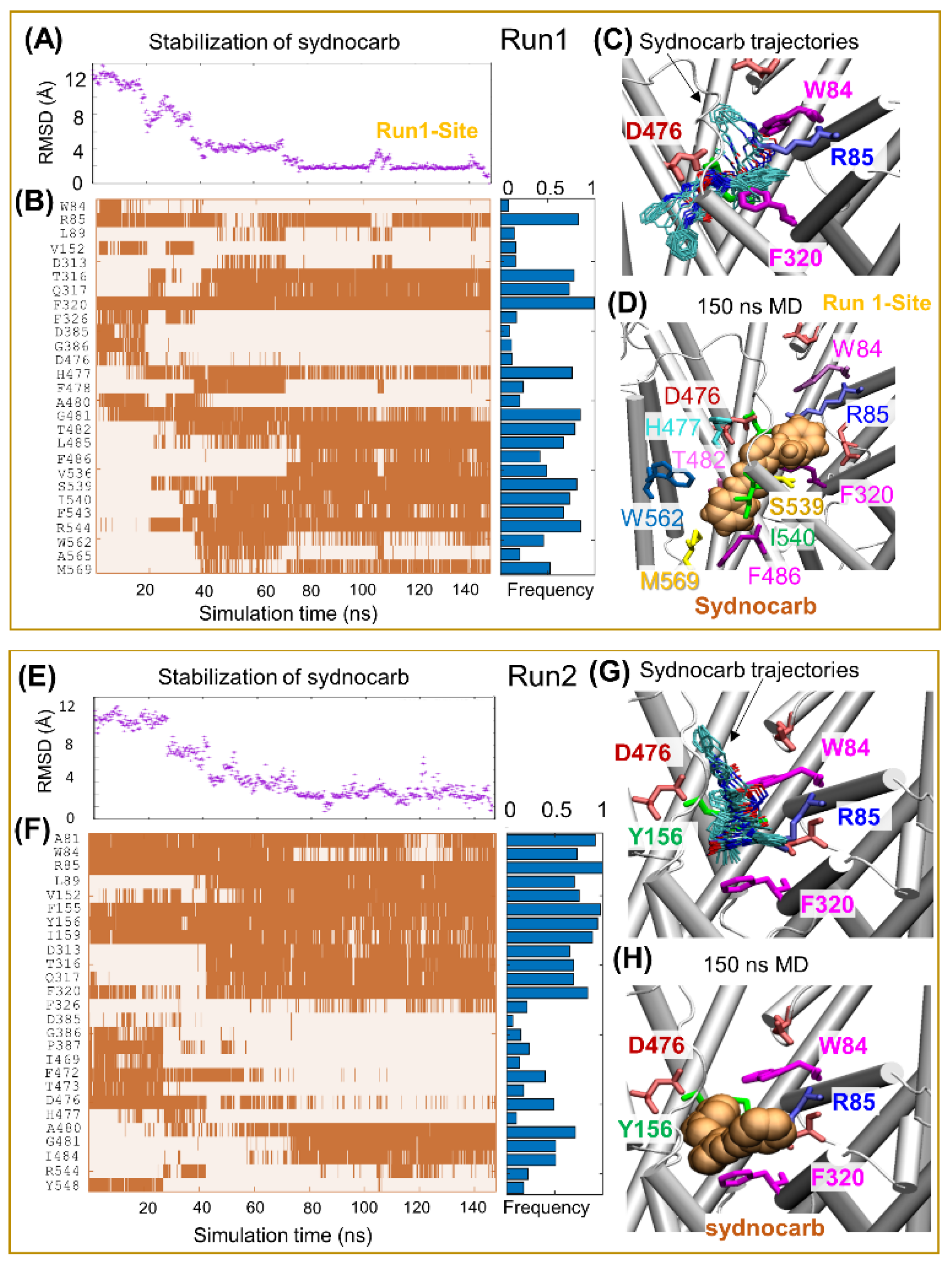 Biomedicines 09 00634 g003