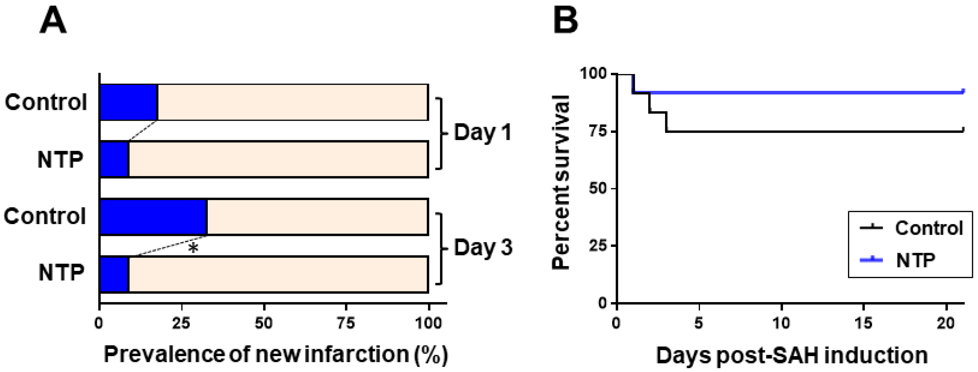 Biomedicines 09 00664 g002