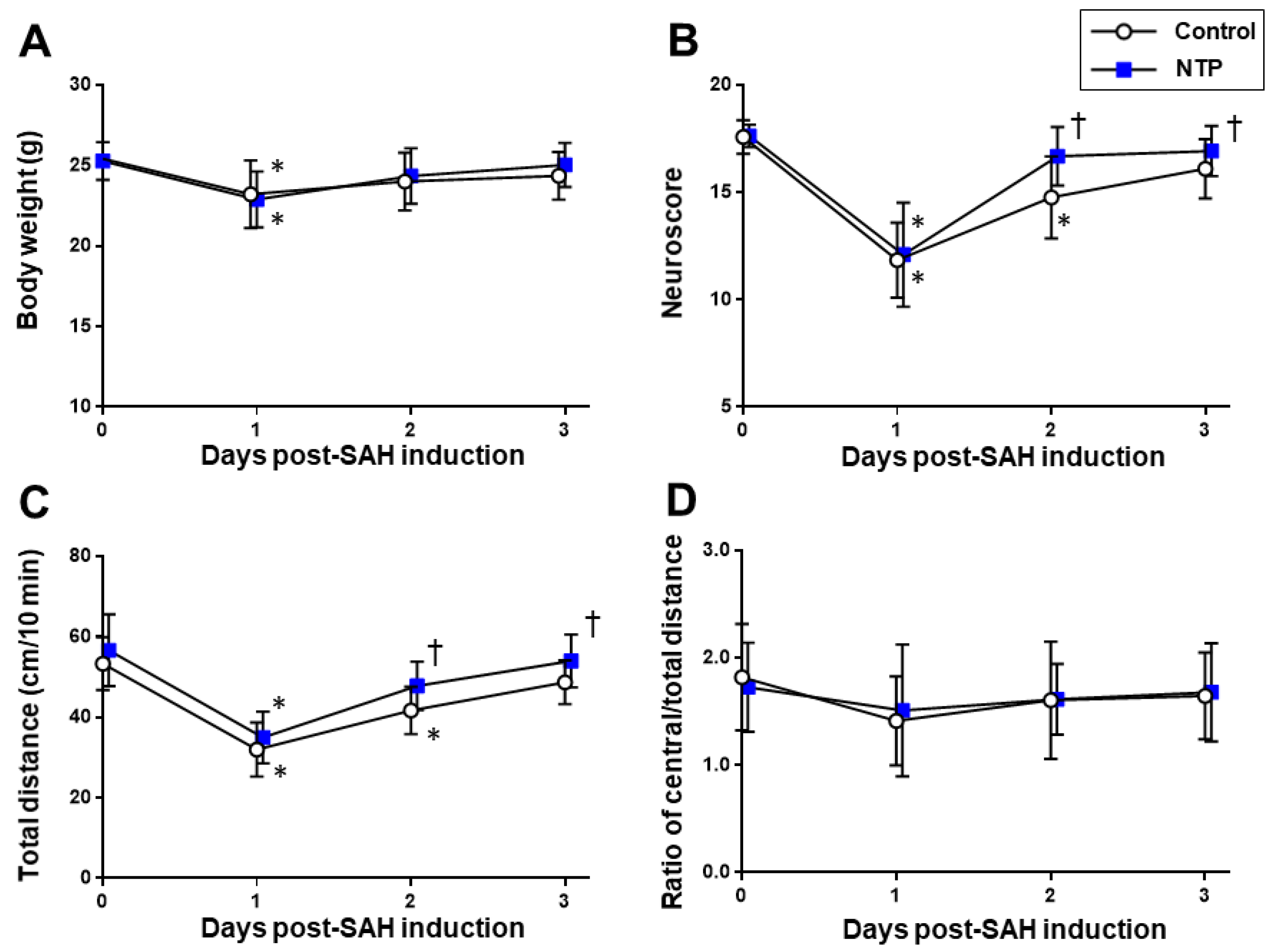 Biomedicines 09 00664 g003