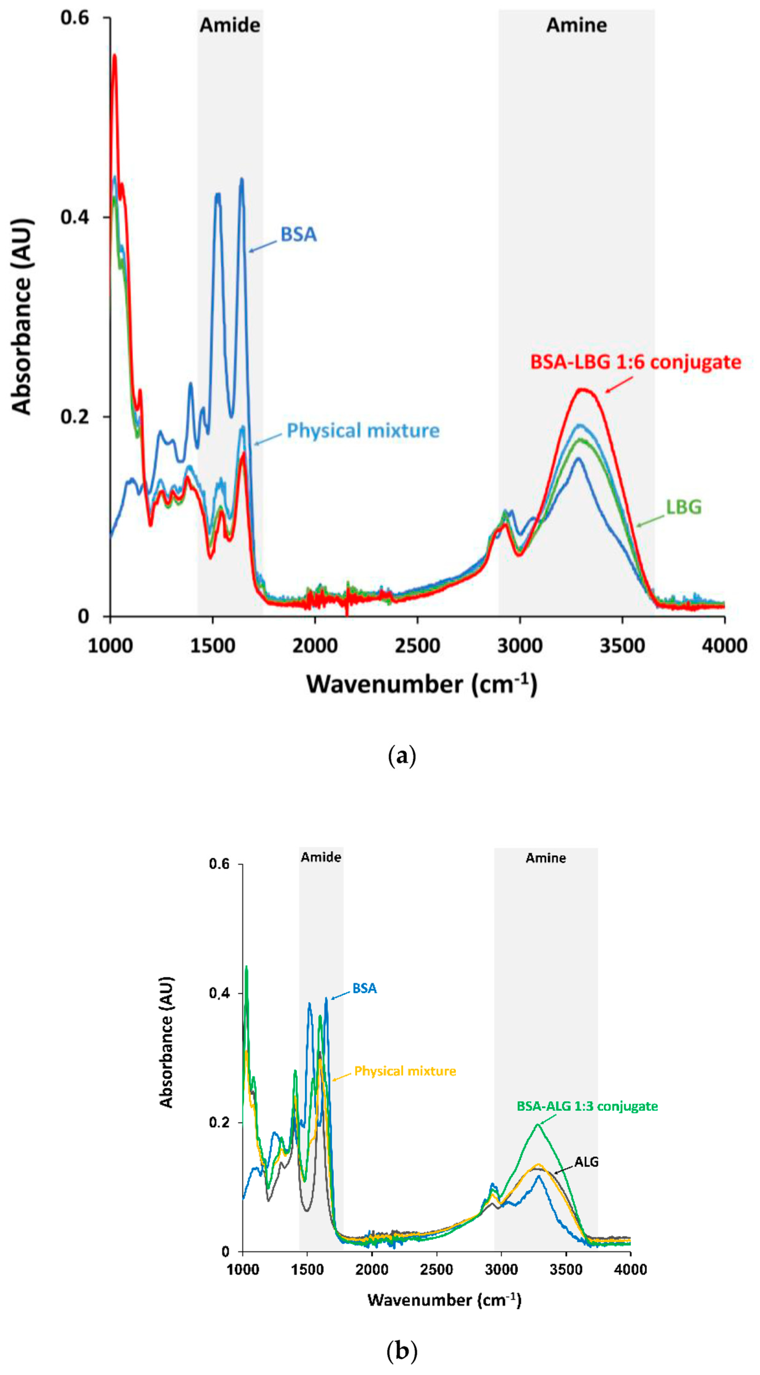 Biomedicines 09 00737 g001