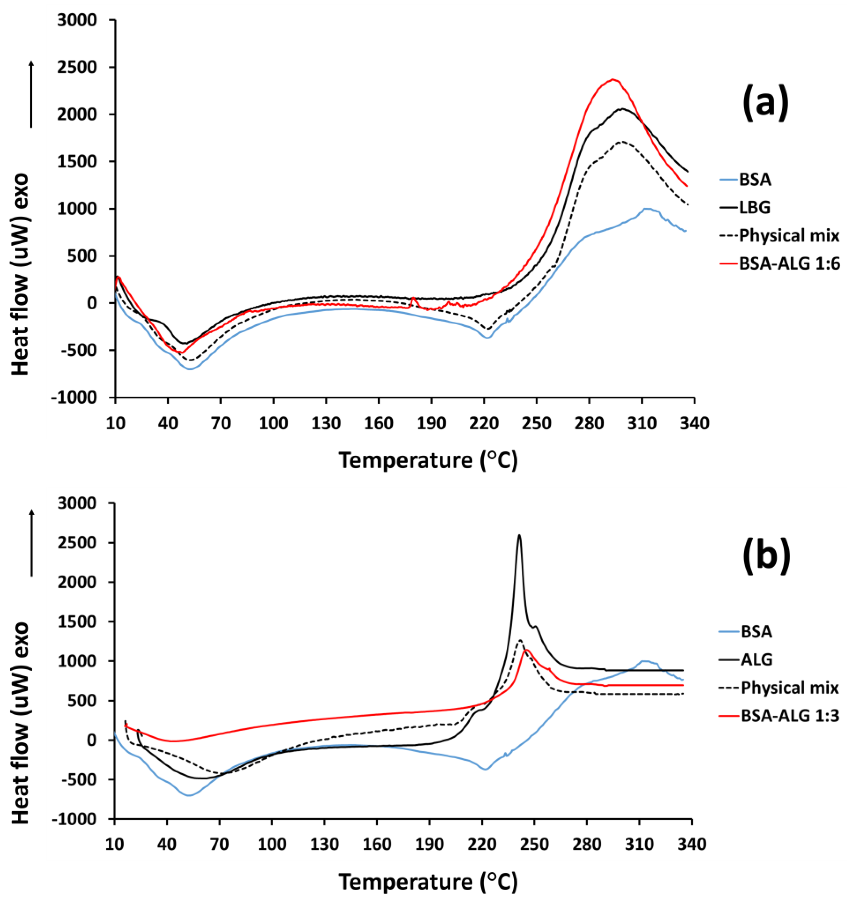 Biomedicines 09 00737 g002