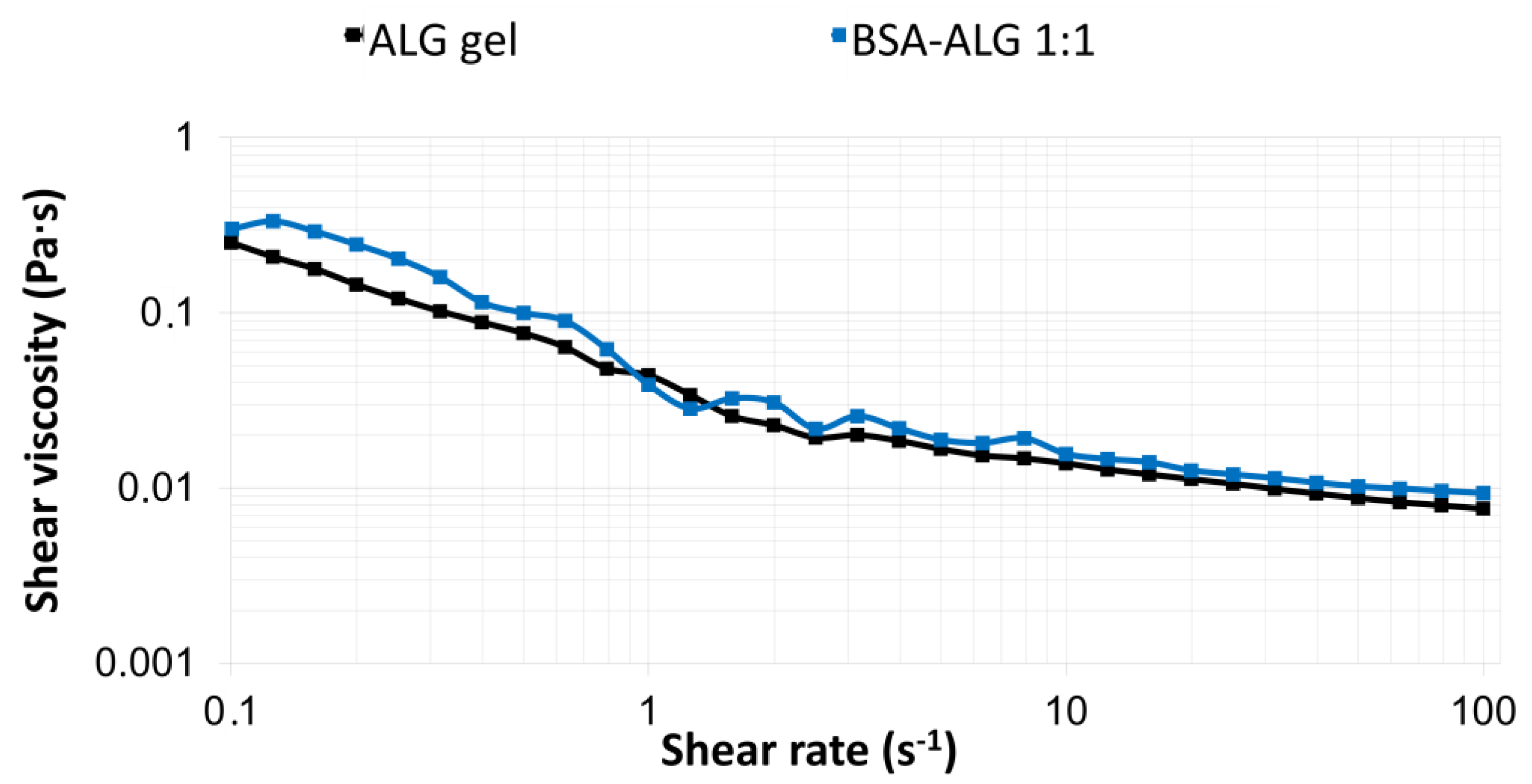 Biomedicines 09 00737 g003