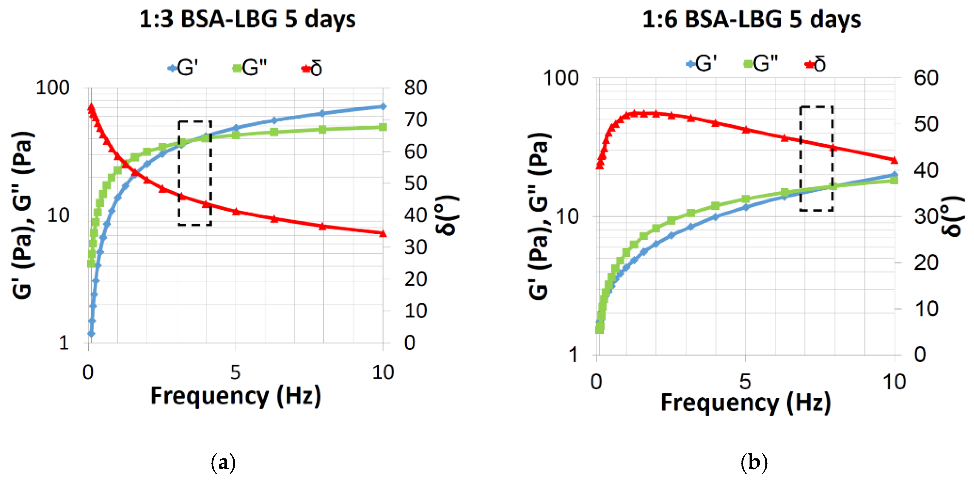 Biomedicines 09 00737 g004