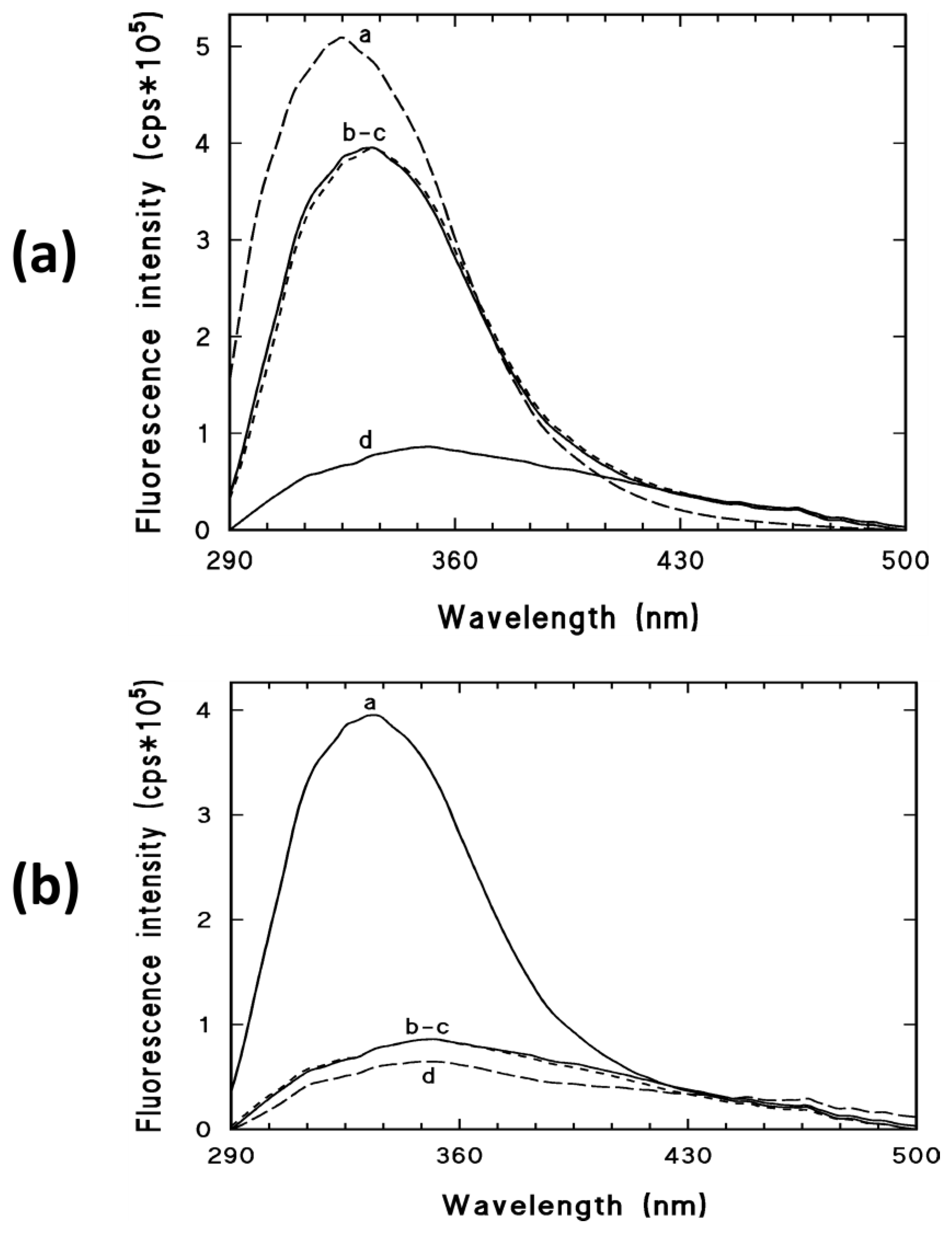 Biomedicines 09 00737 g005
