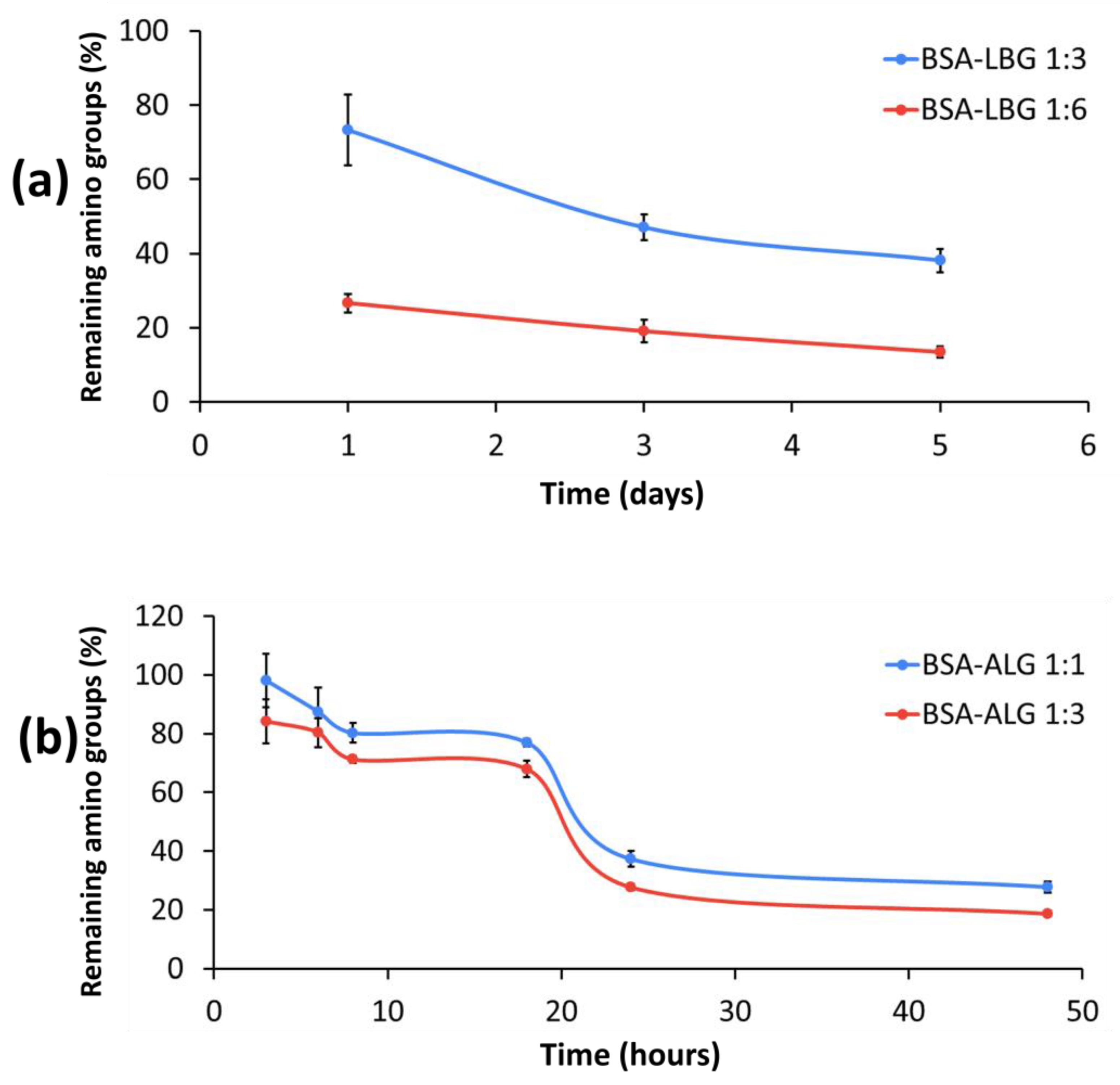 Biomedicines 09 00737 g006