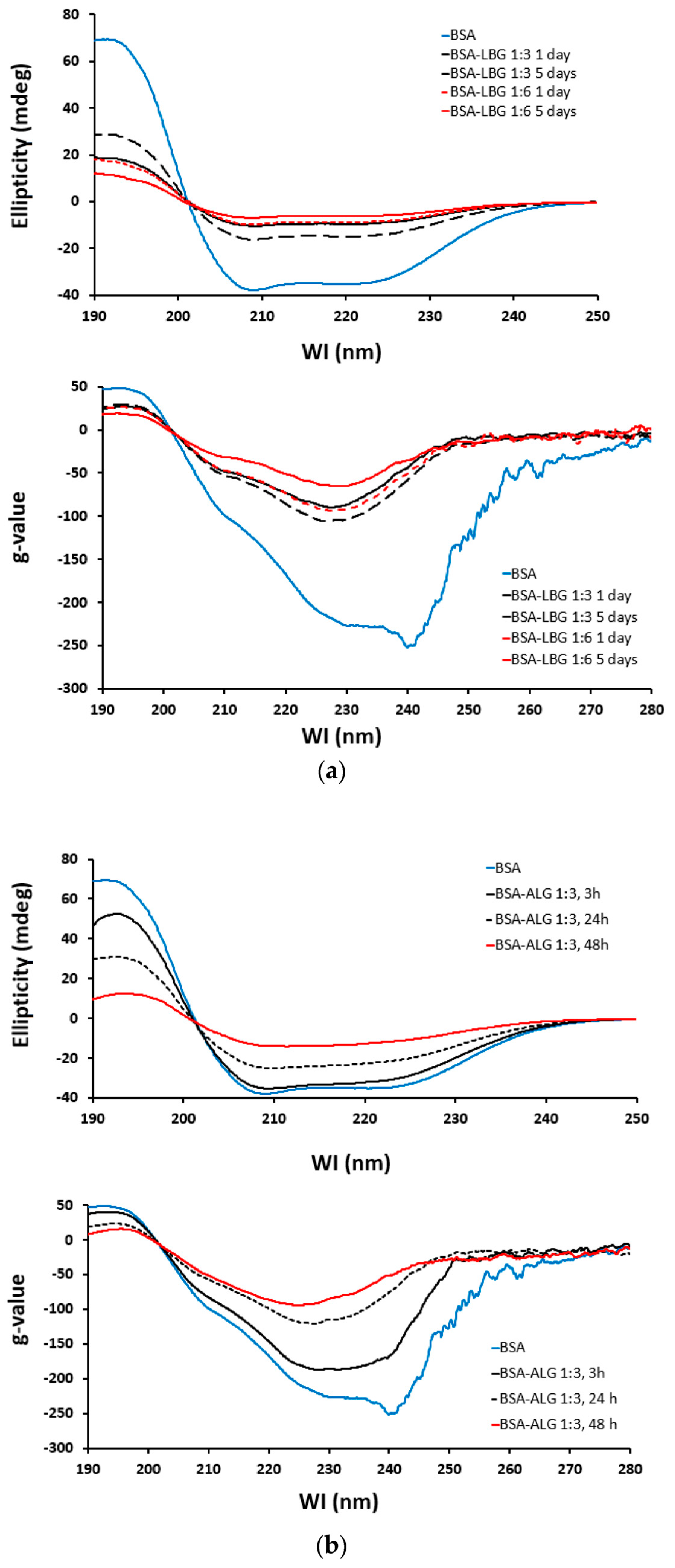 Biomedicines 09 00737 g008