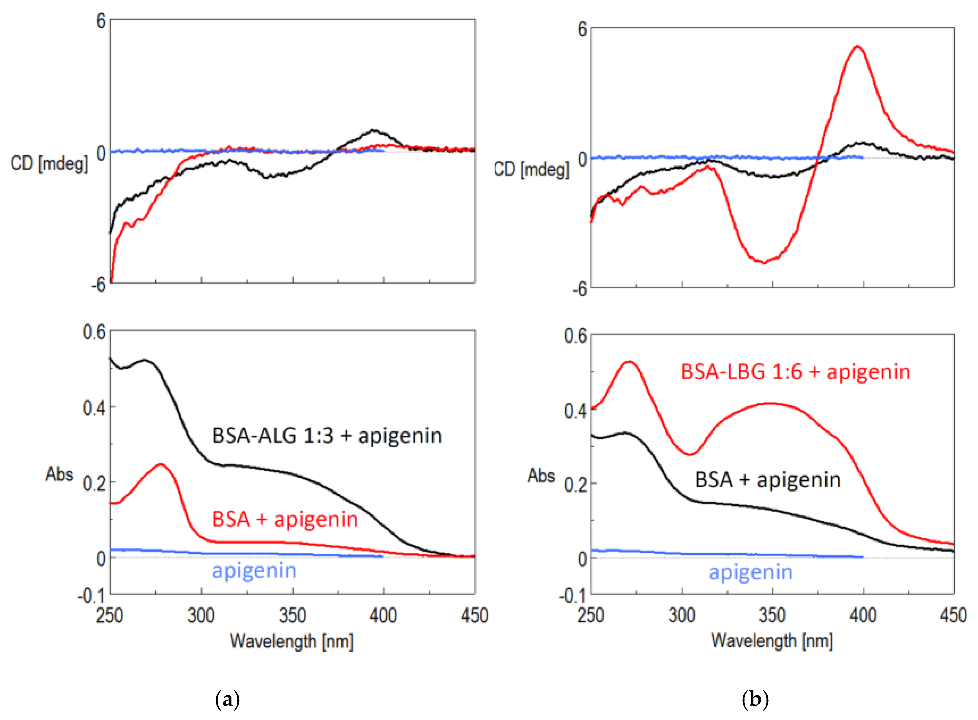 Biomedicines 09 00737 g009