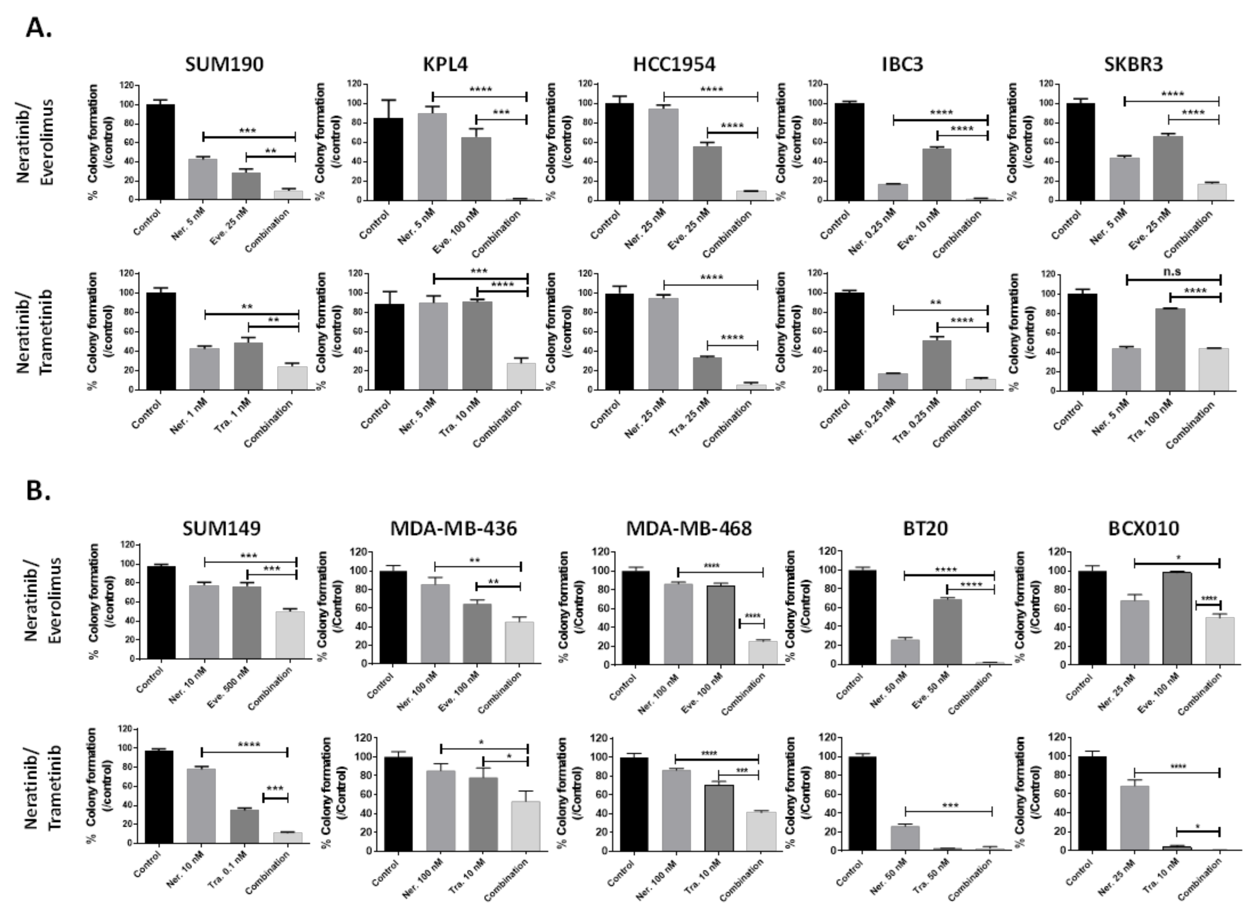 Biomedicines 09 00740 g003