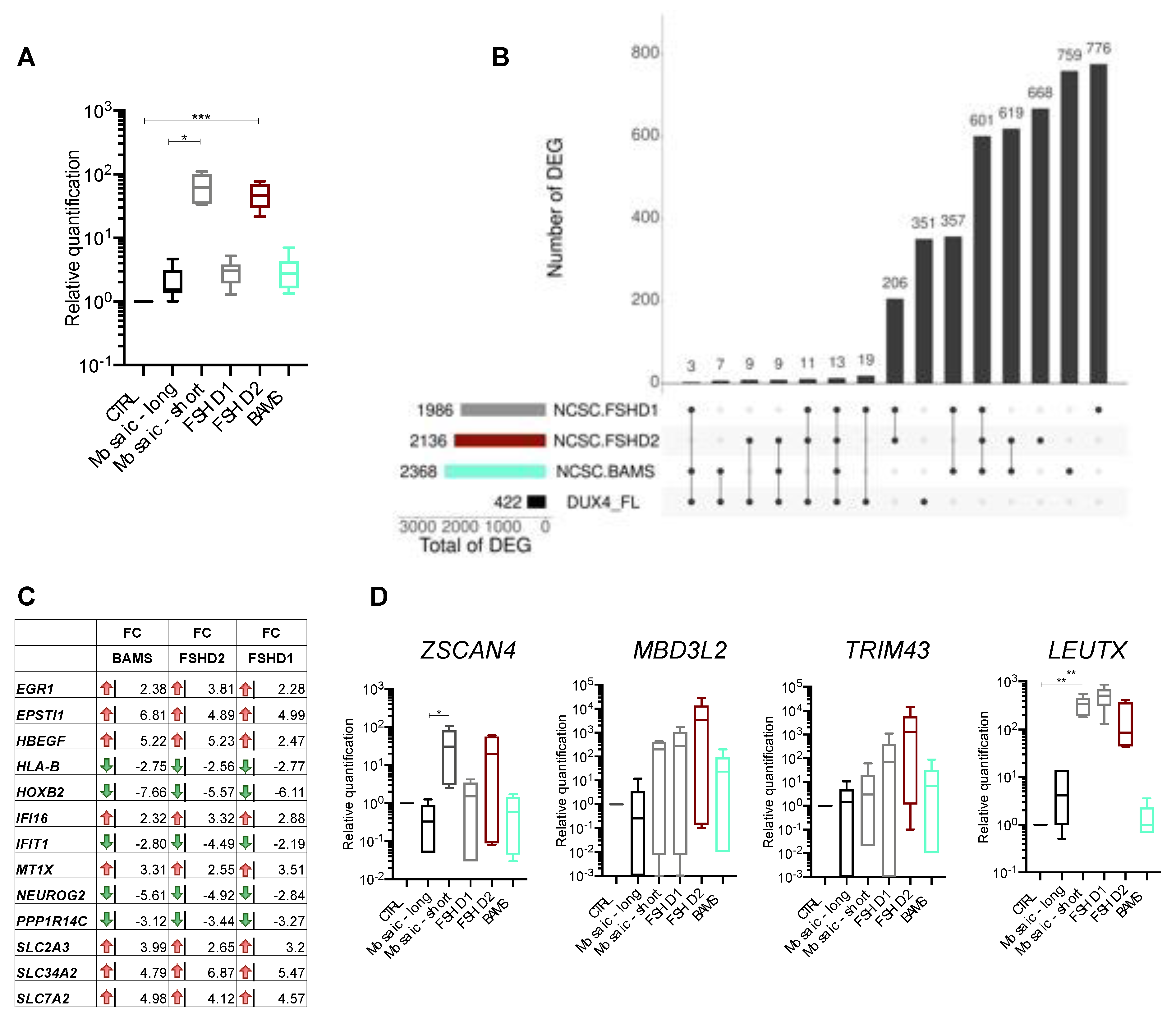 Biomedicines 09 00751 g002 Biomedicines 09 00751 g002