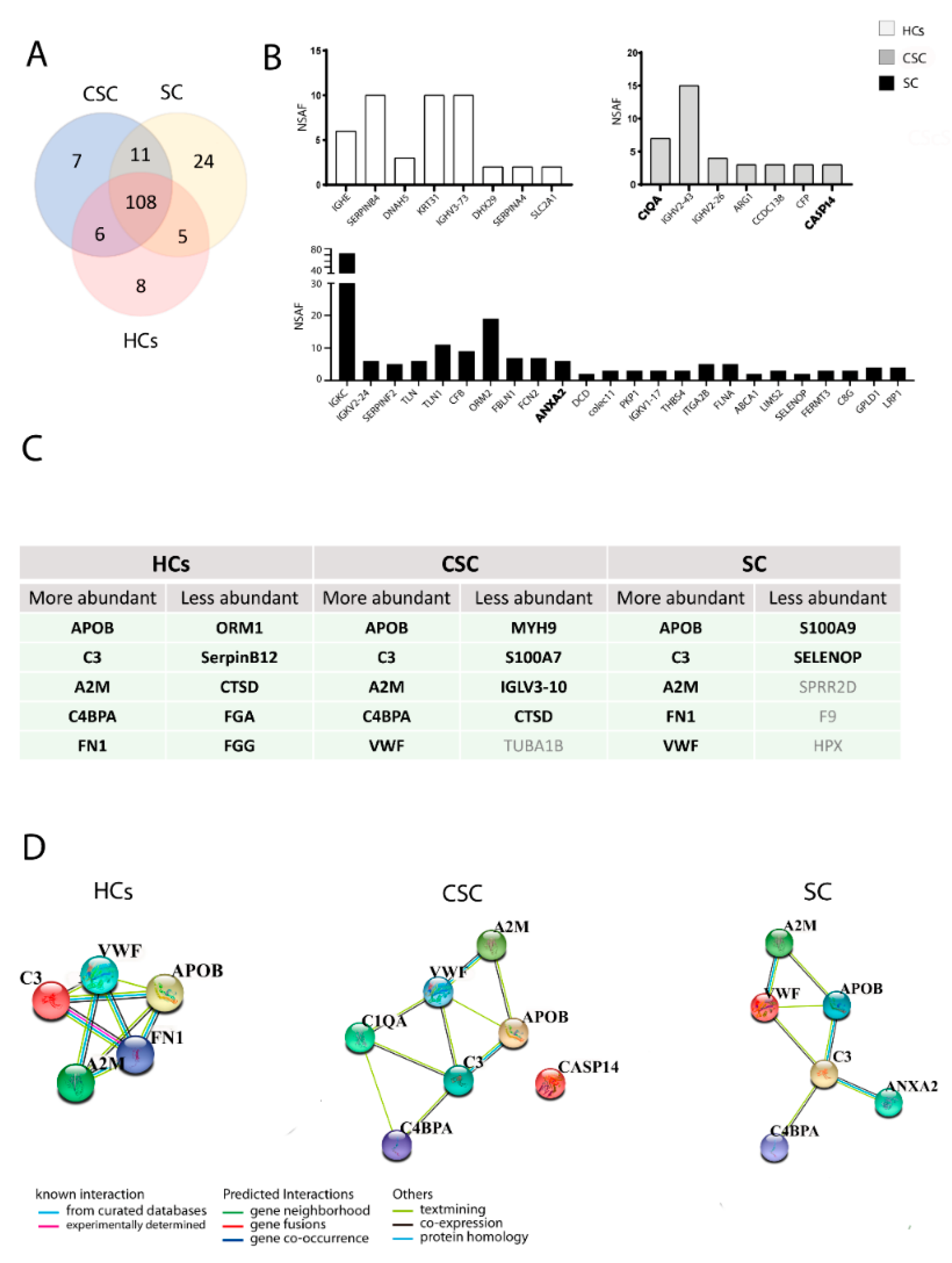 Biomedicines 09 00786 g002